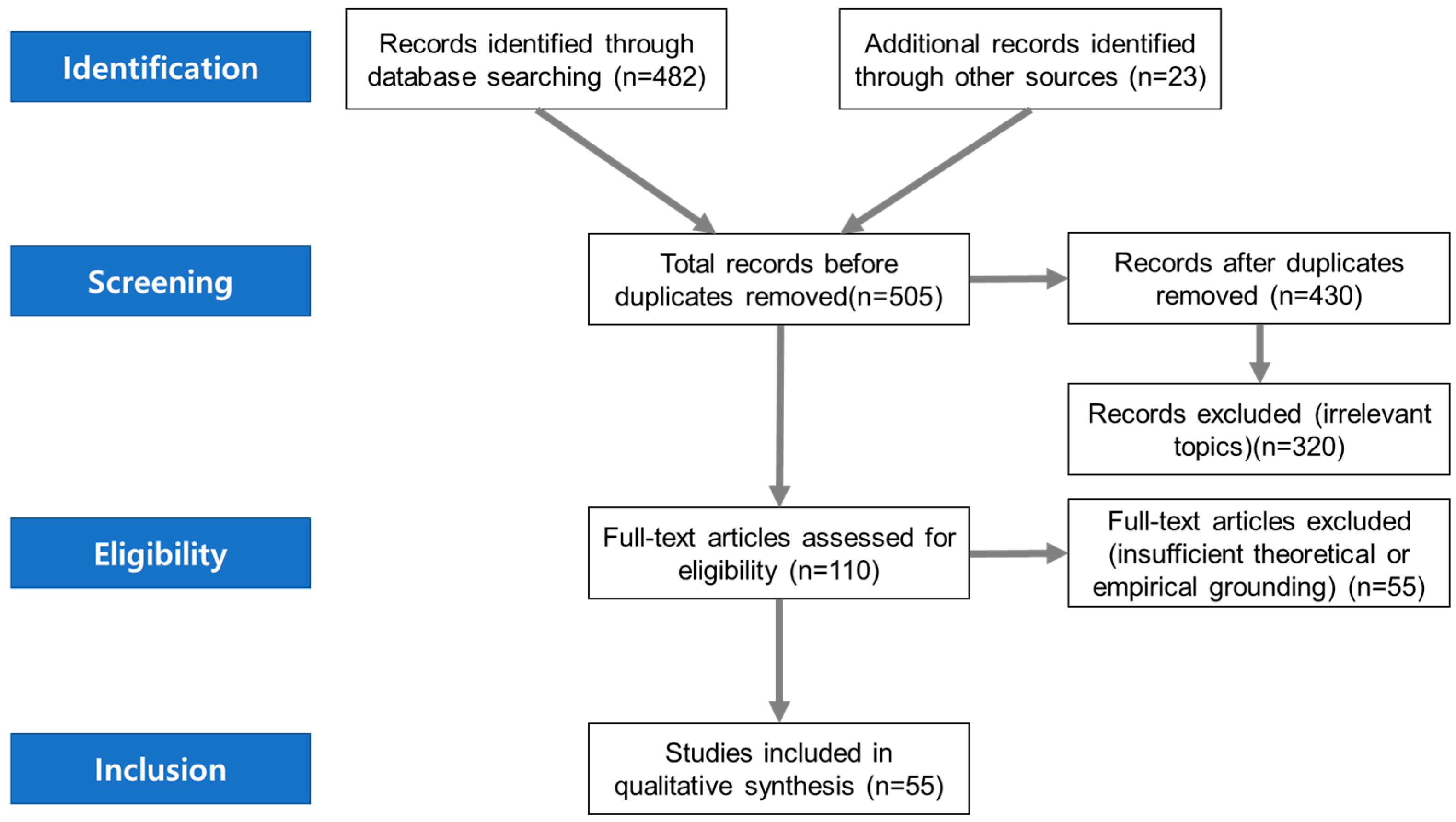 Sustainability 17 07682 g002 Sustainability 17 07682 g002