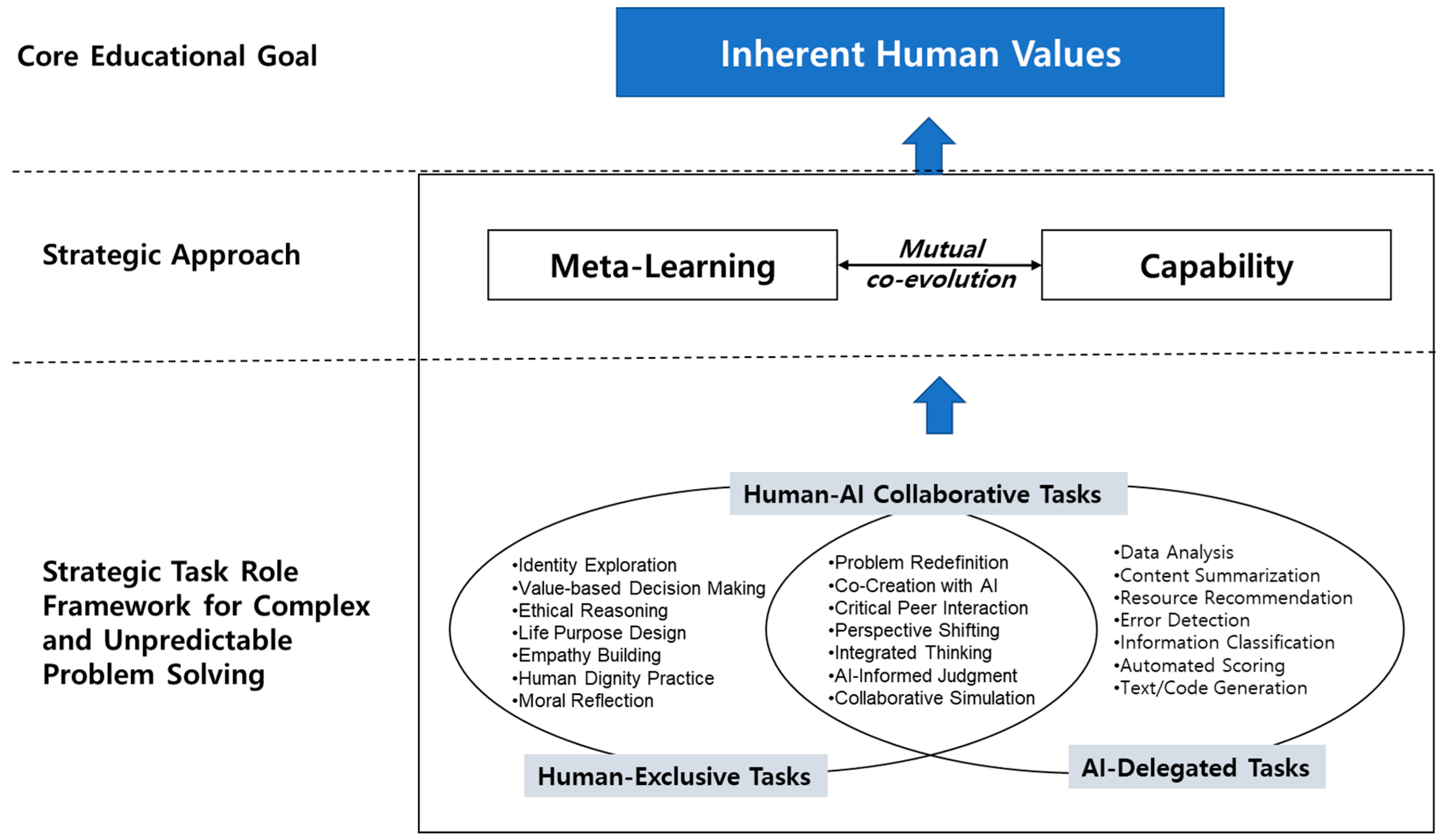 Sustainability 17 07682 g003 Sustainability 17 07682 g003