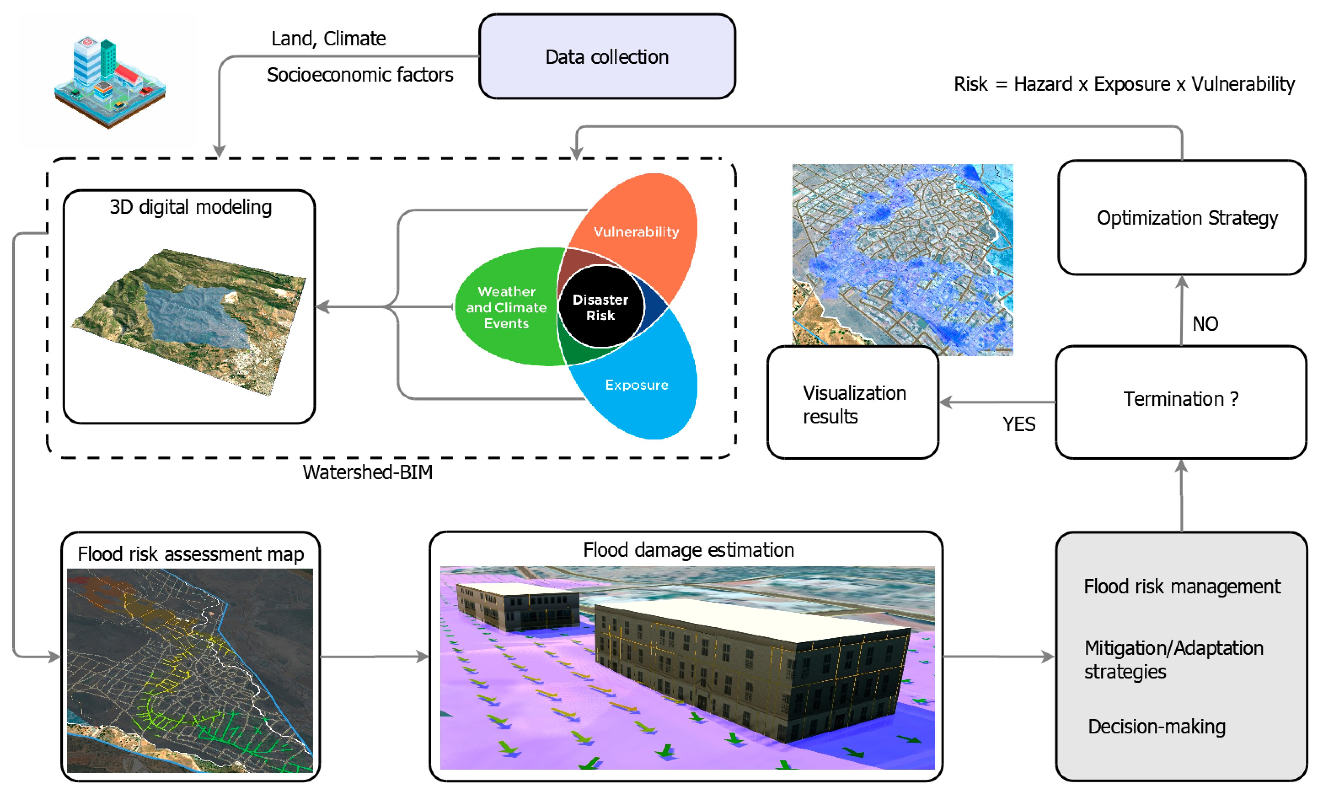 Sustainability 17 07687 g001 Sustainability 17 07687 g001
