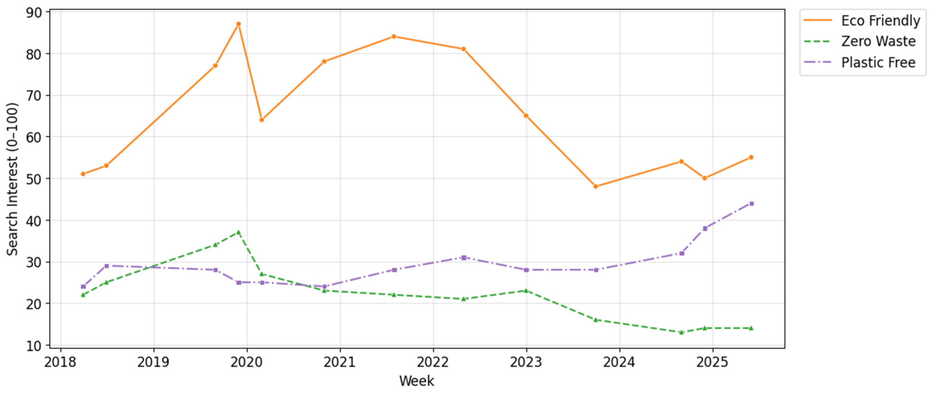 Sustainability 17 07697 g002