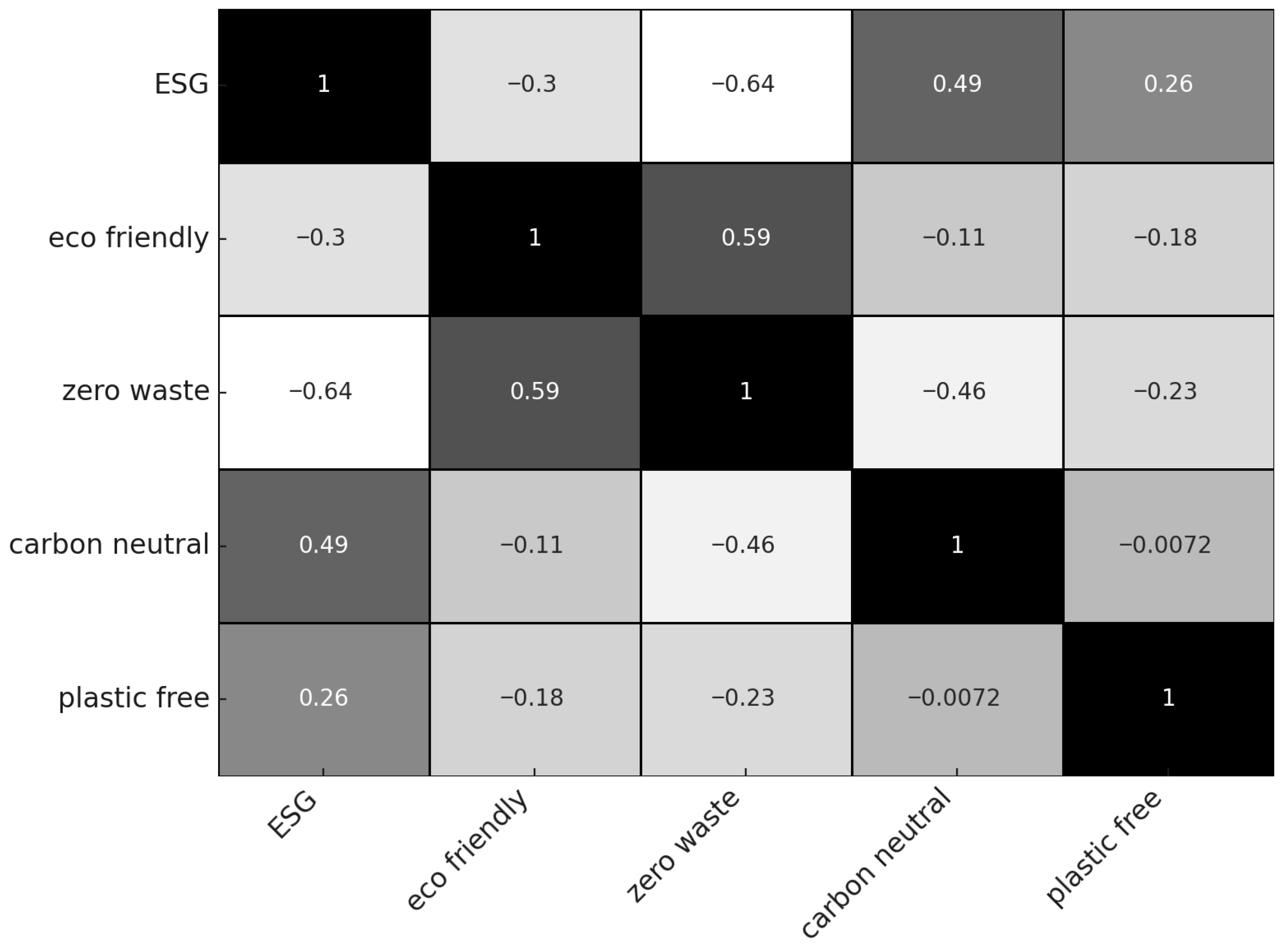 Sustainability 17 07697 g003