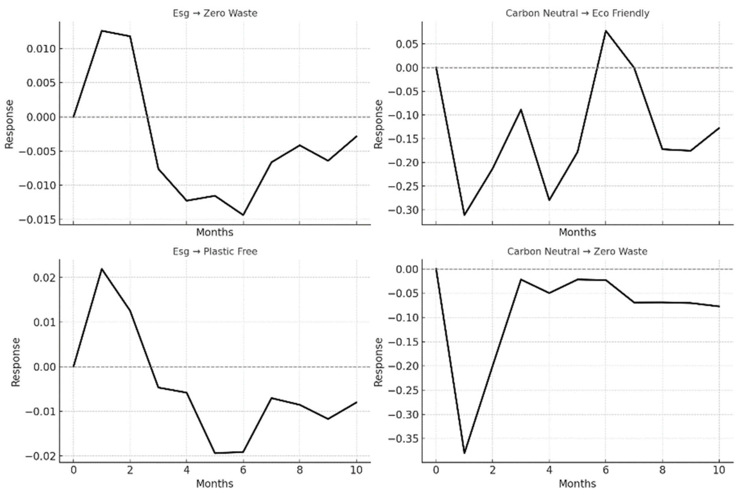 Sustainability 17 07697 g004