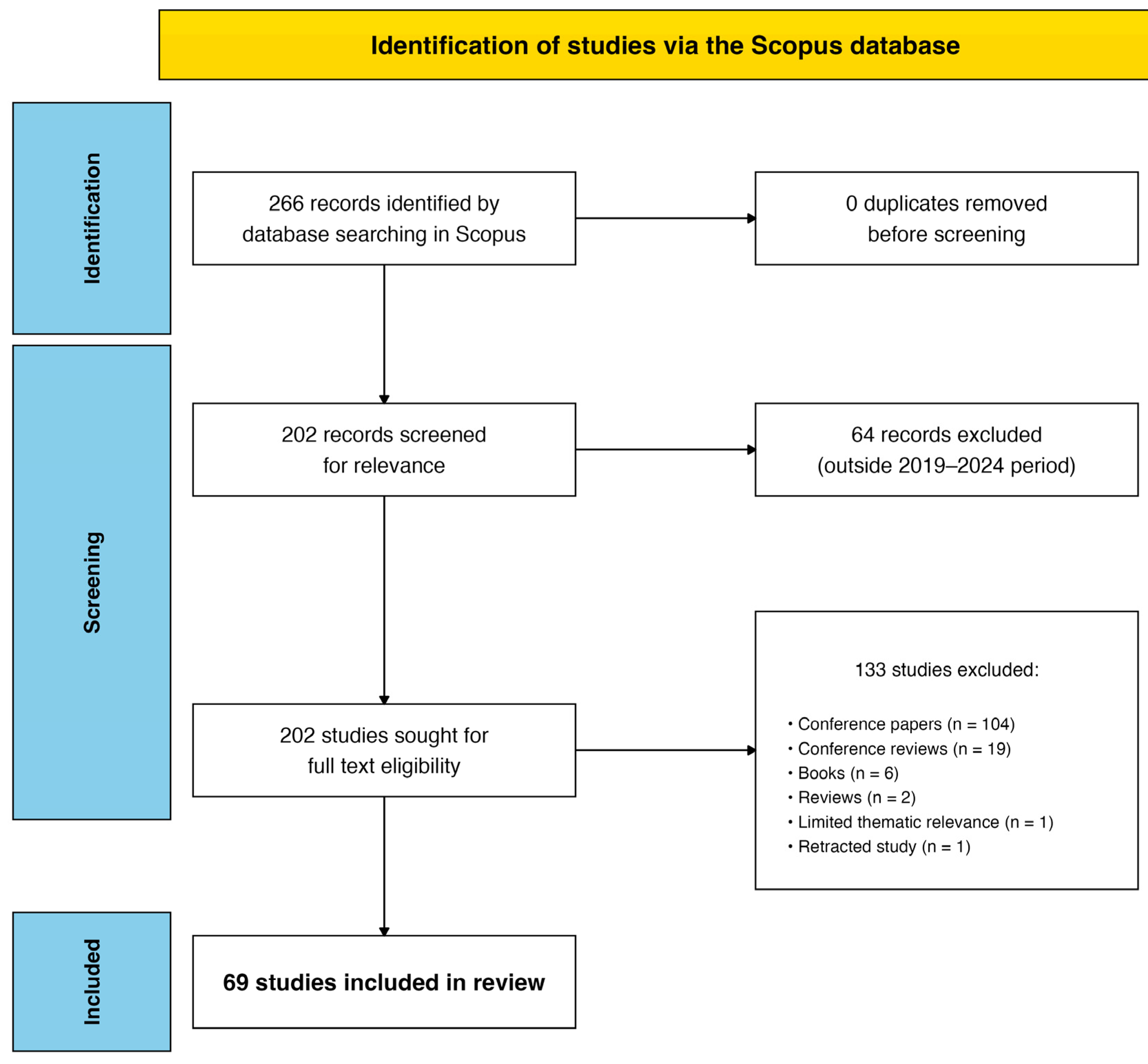 Sustainability 17 07723 g003