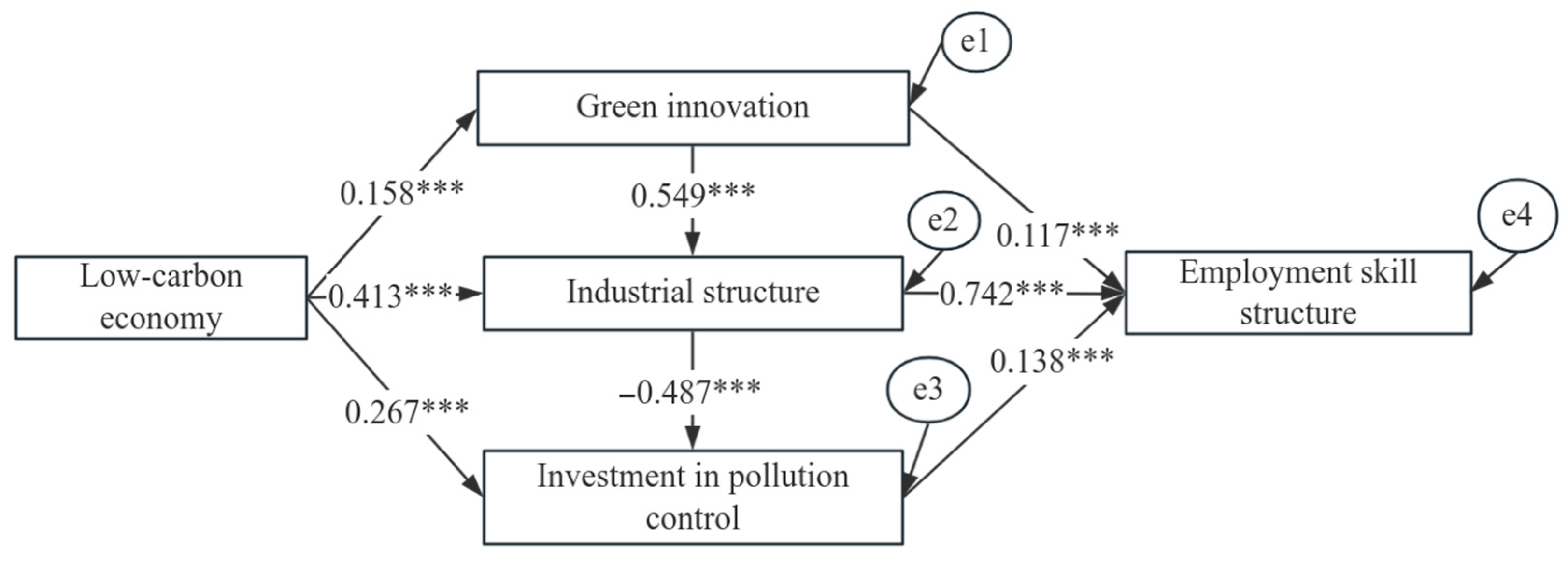 Sustainability 17 07726 g001