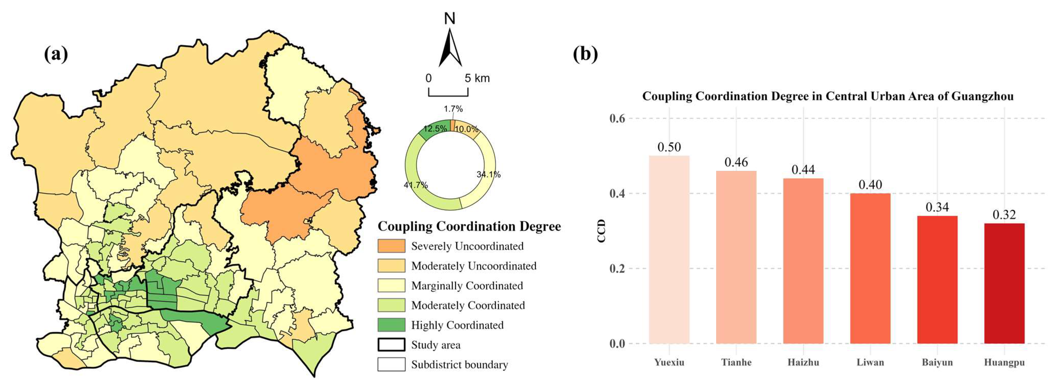 Sustainability 17 07735 g007