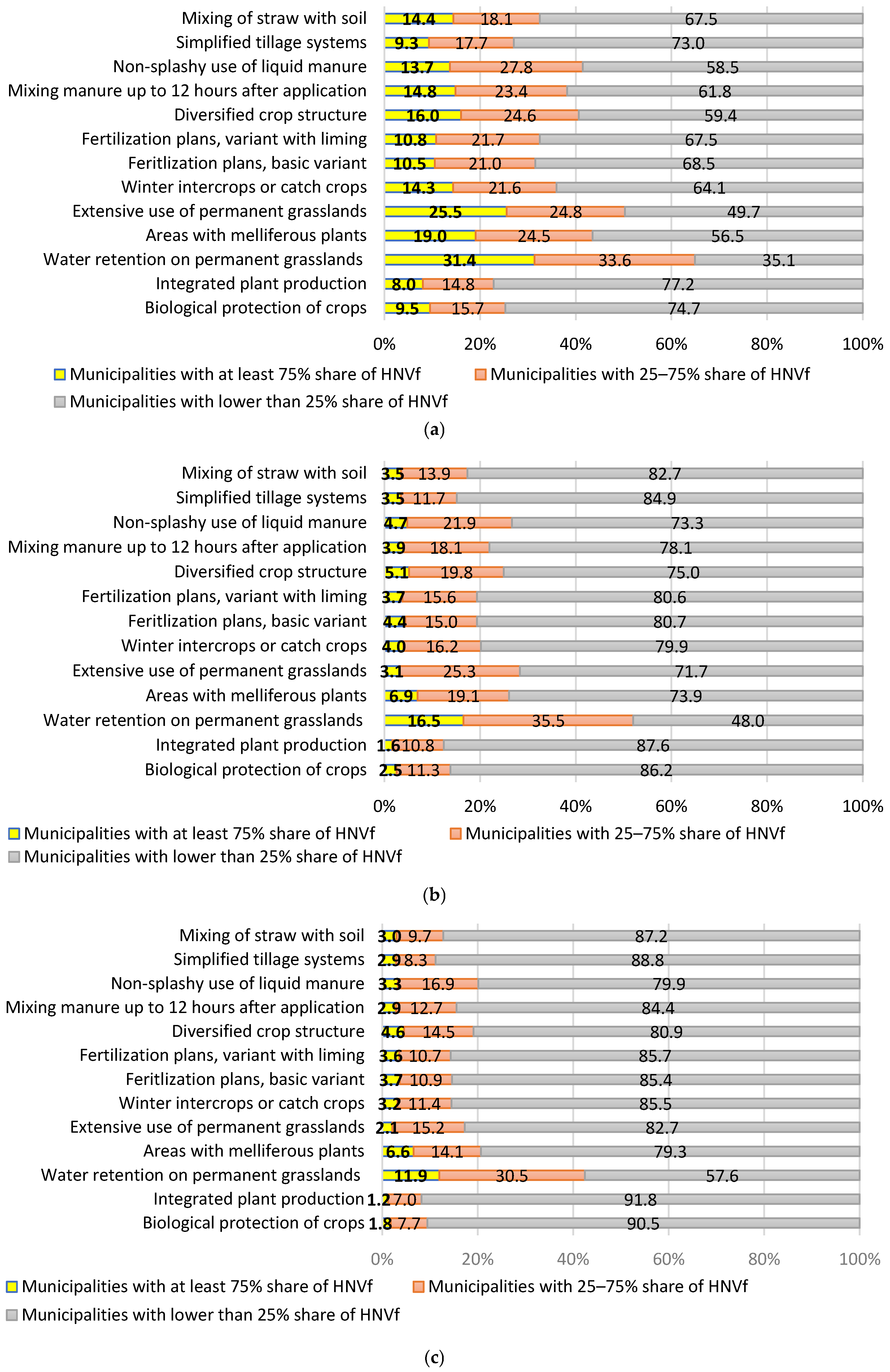 Sustainability 17 07763 g008 Sustainability 17 07763 g008