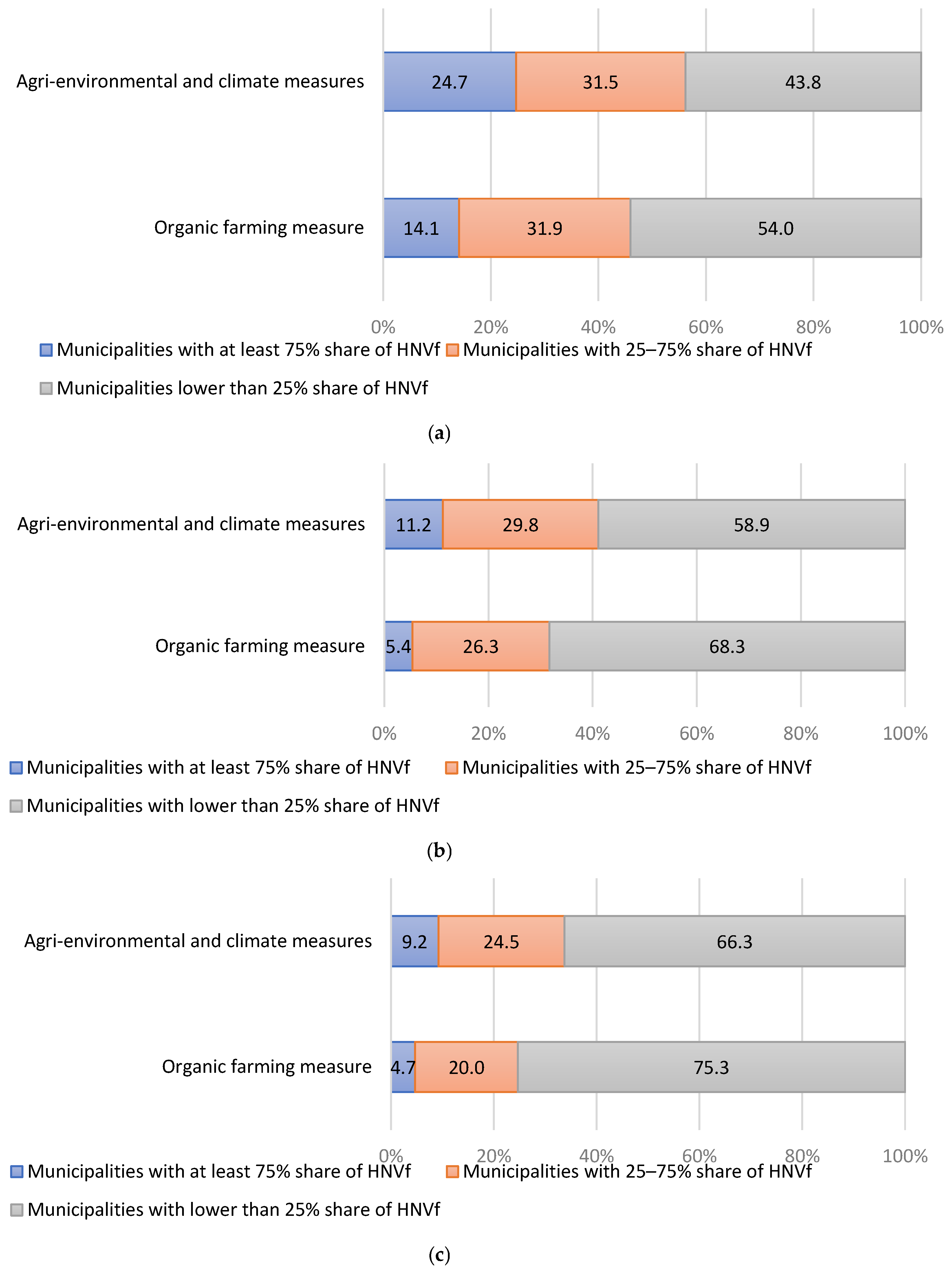 Sustainability 17 07763 g011 Sustainability 17 07763 g011