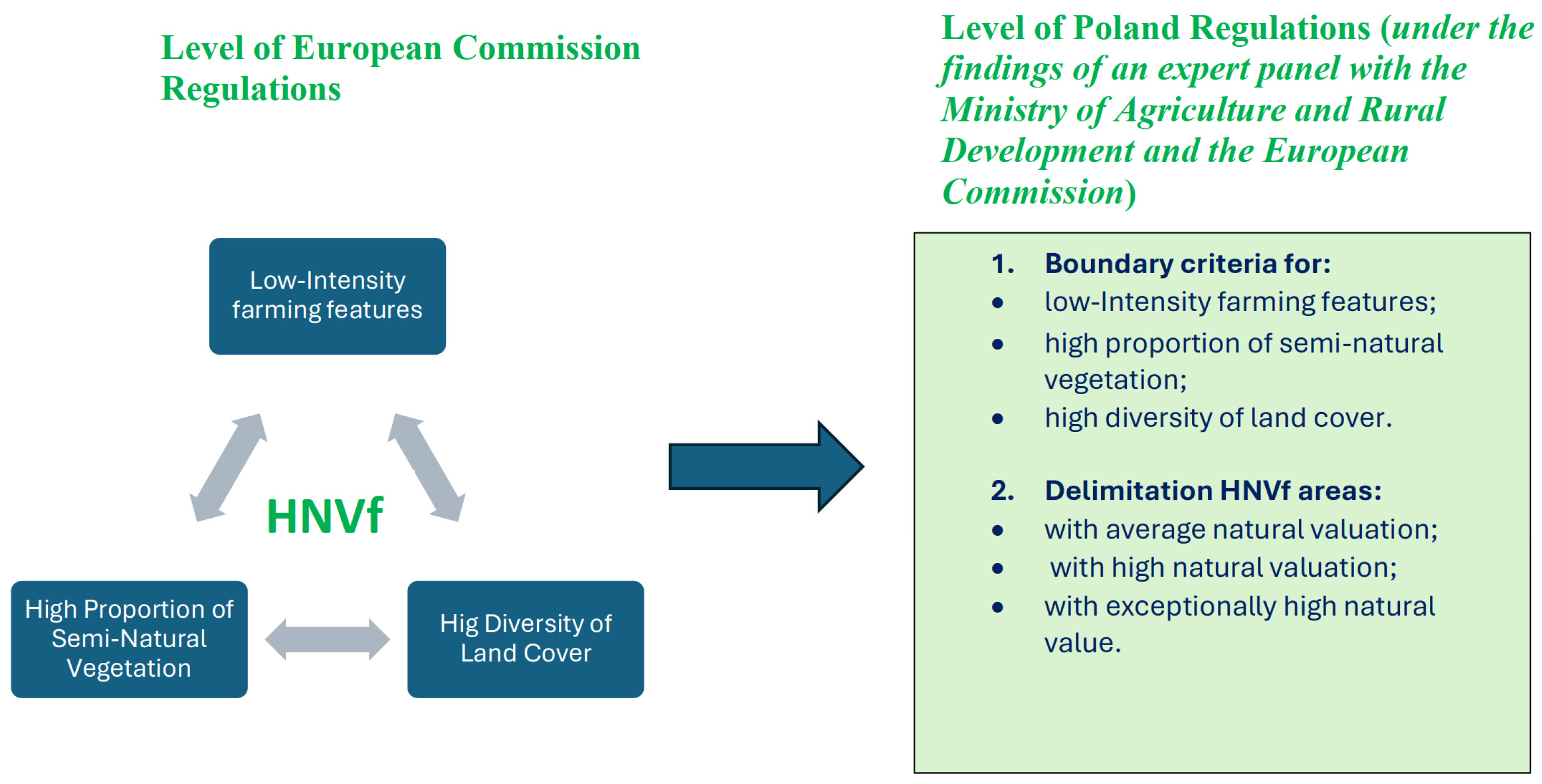 Sustainability 17 07763 sch001 Sustainability 17 07763 sch001