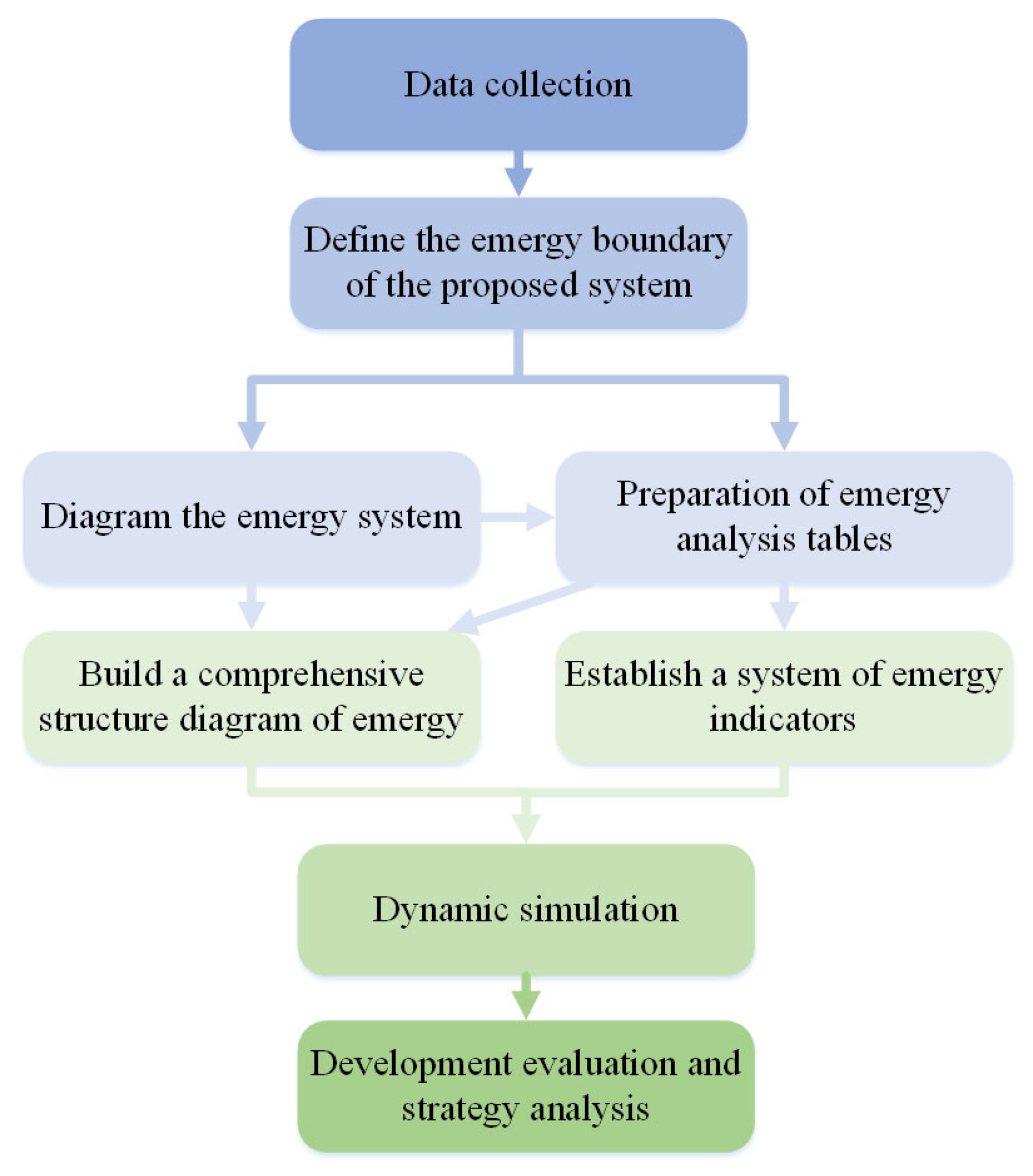 Sustainability 17 07767 g007