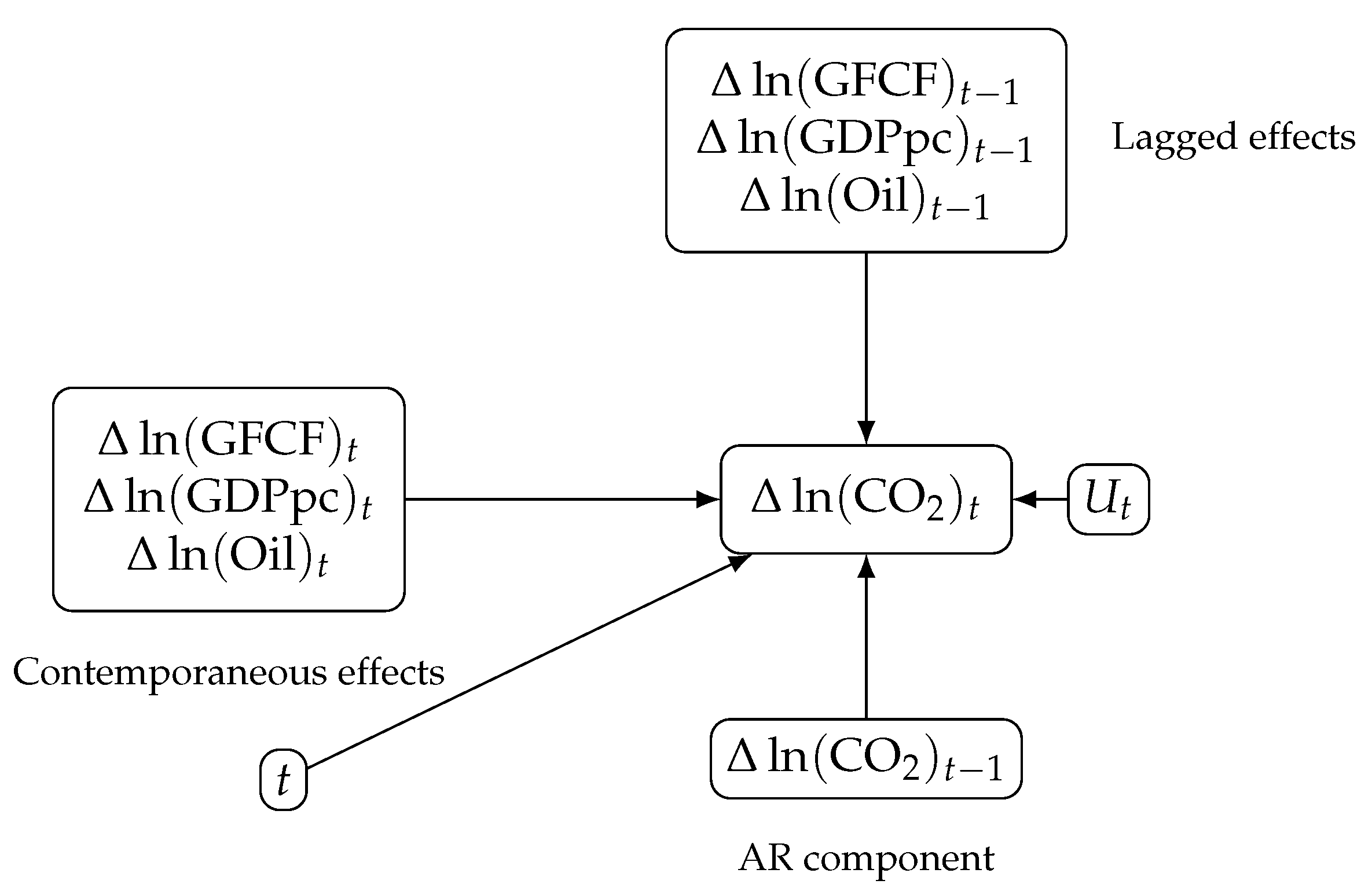 Sustainability 17 07771 g003