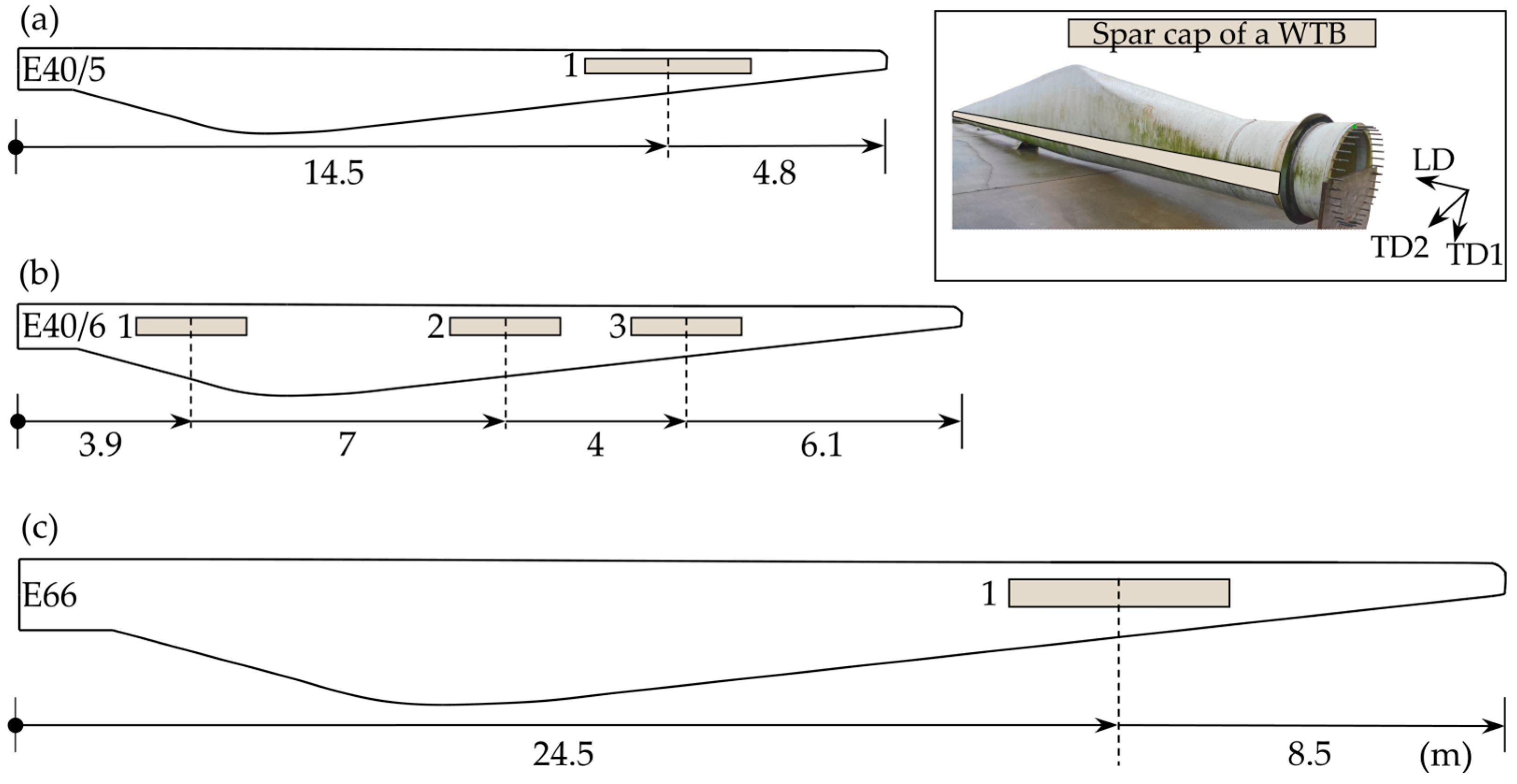 Sustainability 17 07783 g002