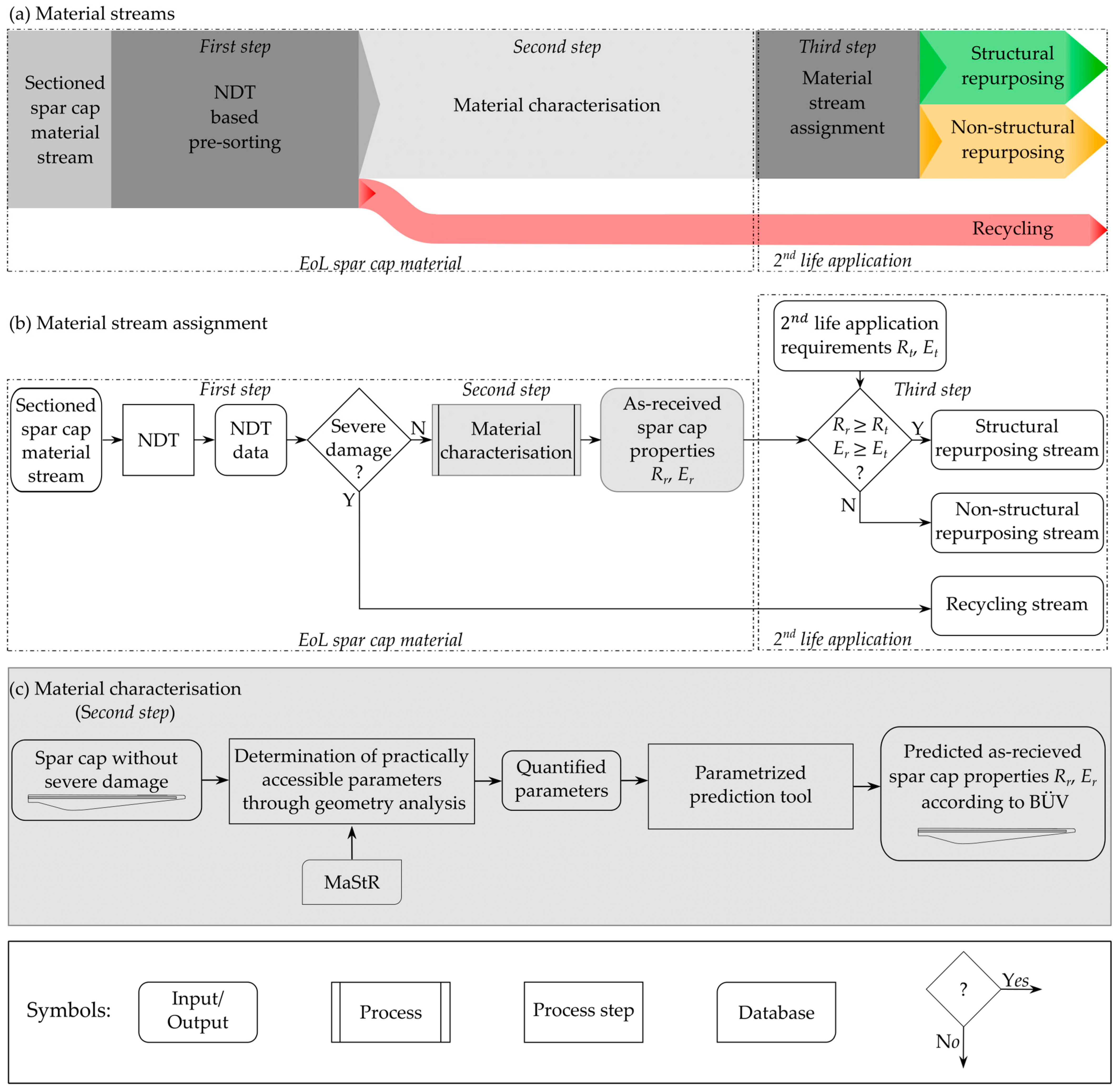 Sustainability 17 07783 g003