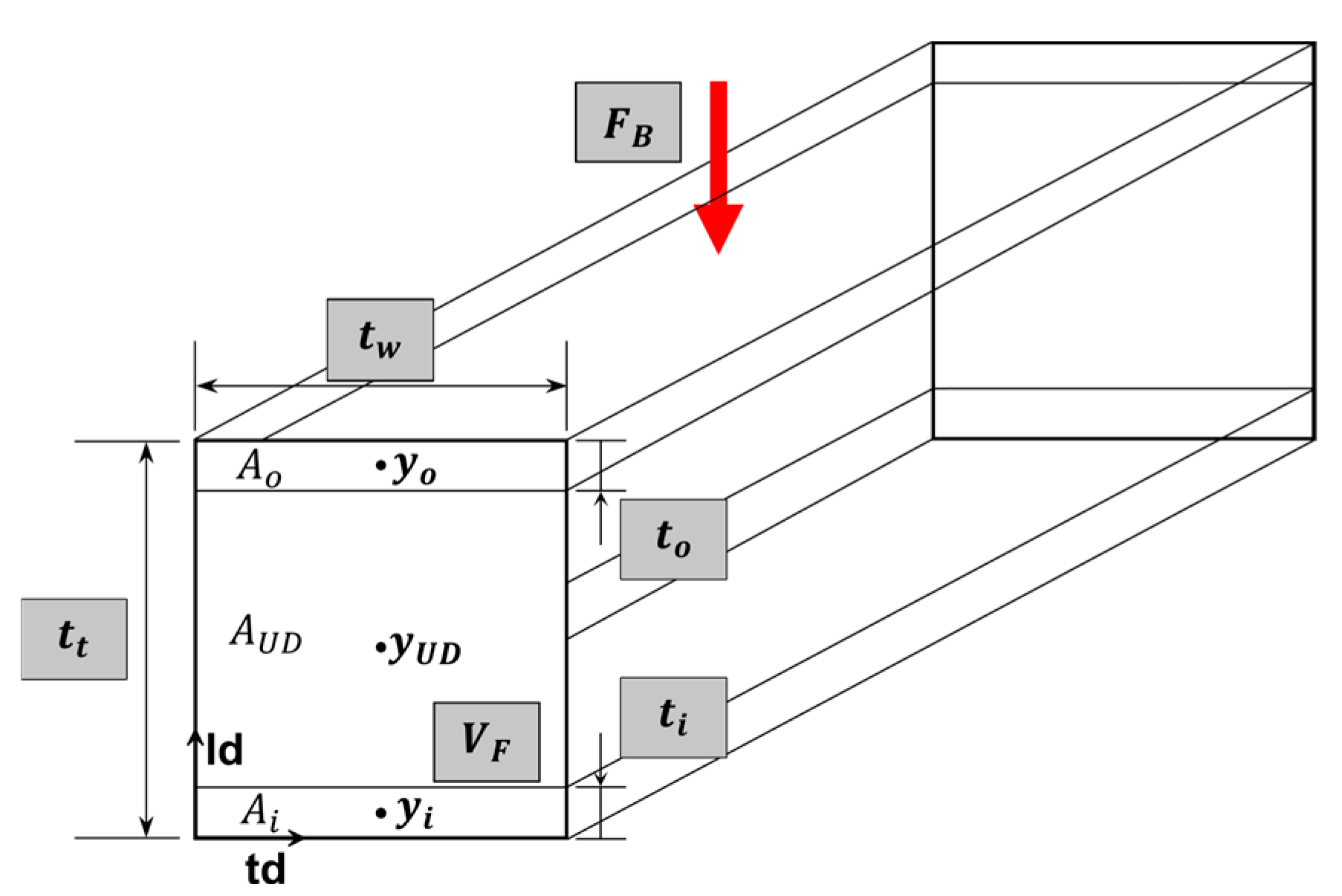Sustainability 17 07783 g0a2