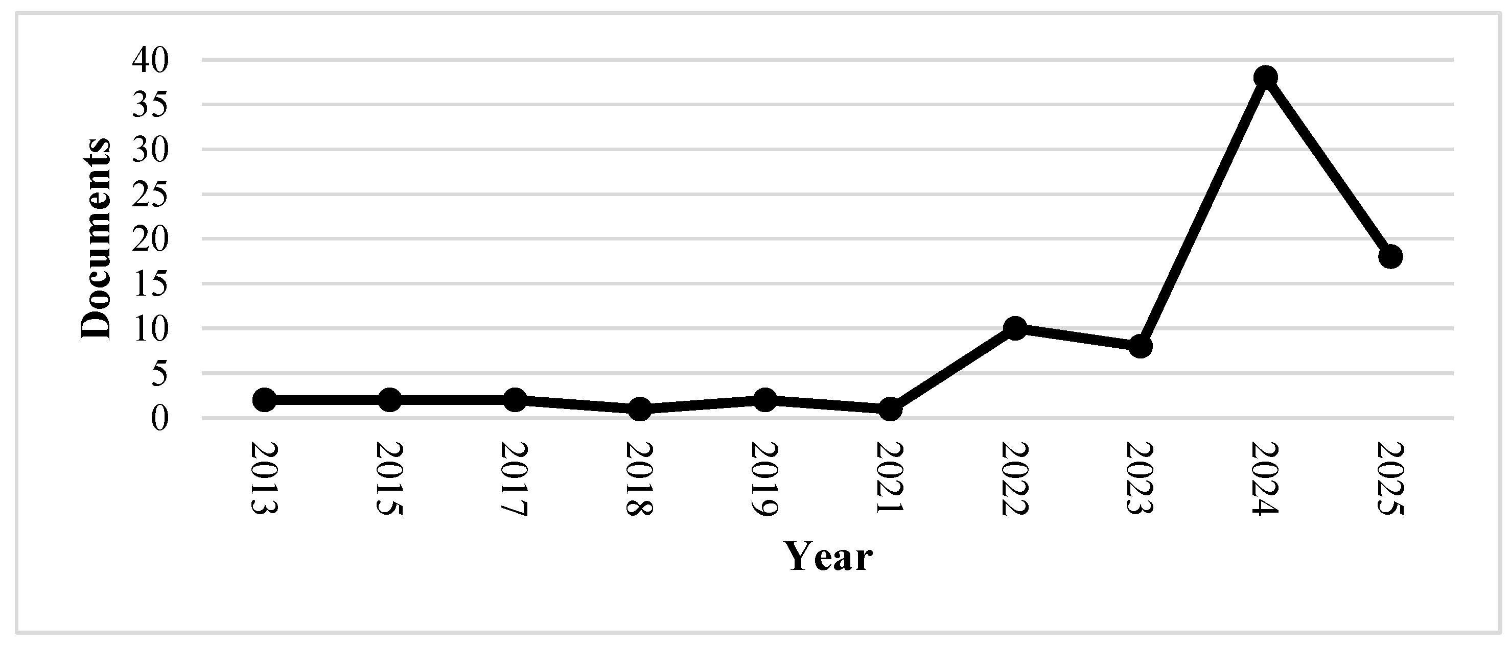 Sustainability 17 07784 g002 Sustainability 17 07784 g002