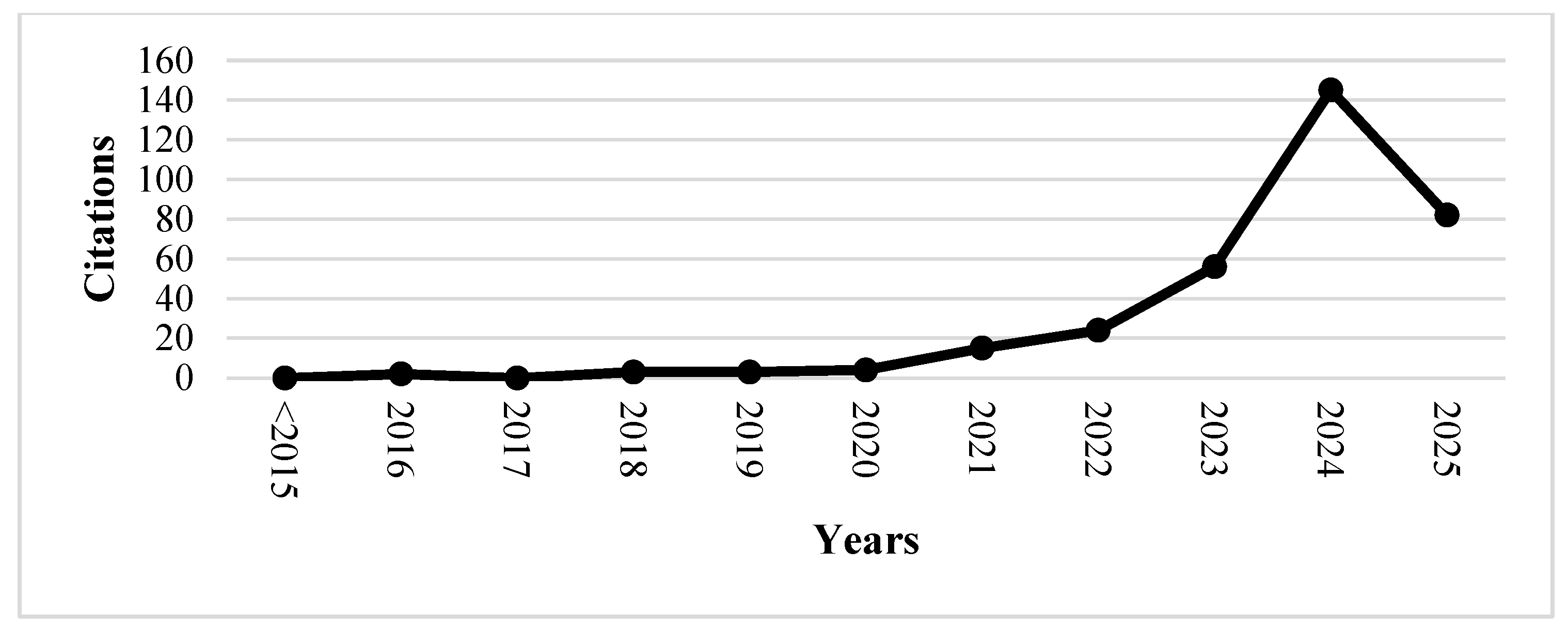Sustainability 17 07784 g005 Sustainability 17 07784 g005