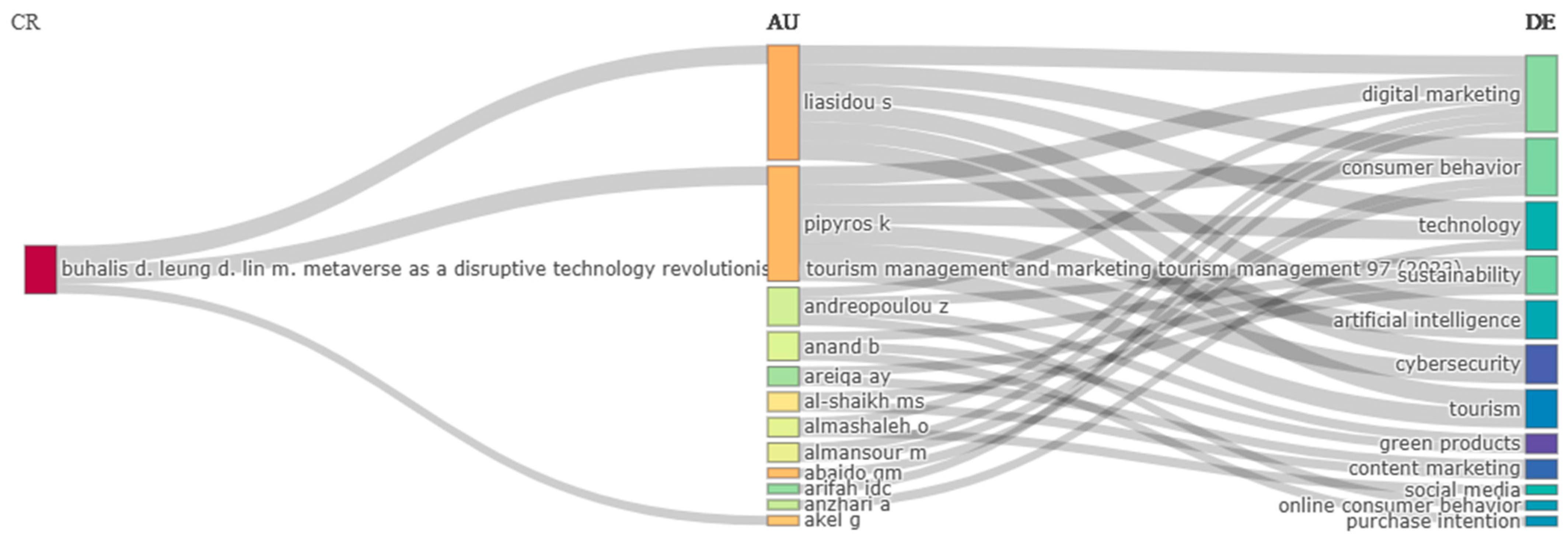 Sustainability 17 07784 g007 Sustainability 17 07784 g007