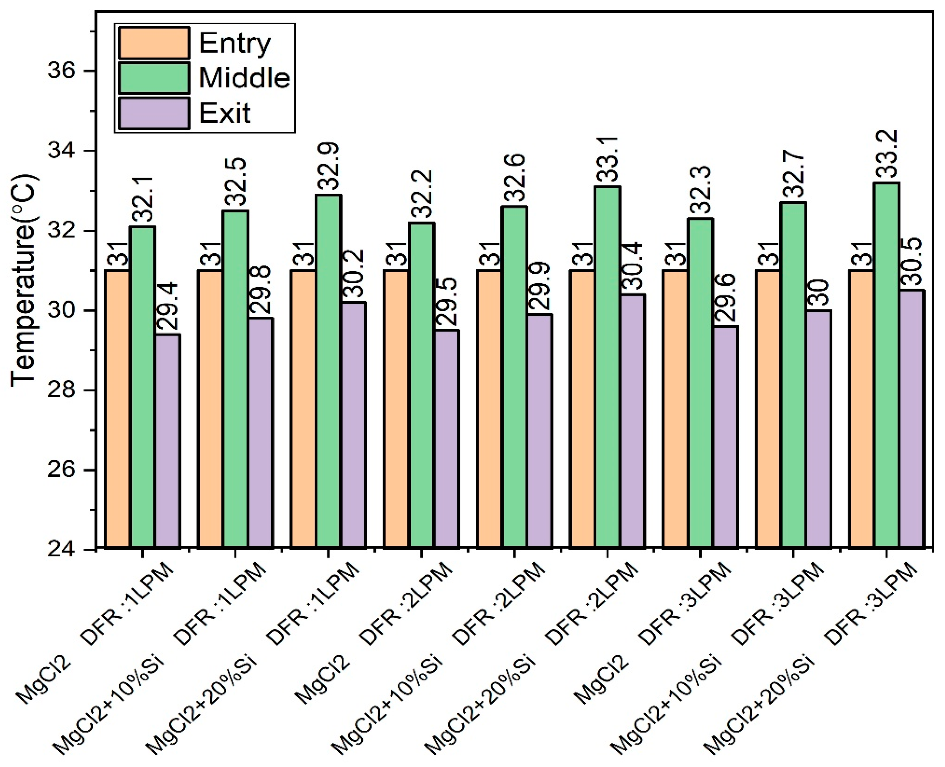 Sustainability 17 07805 g004
