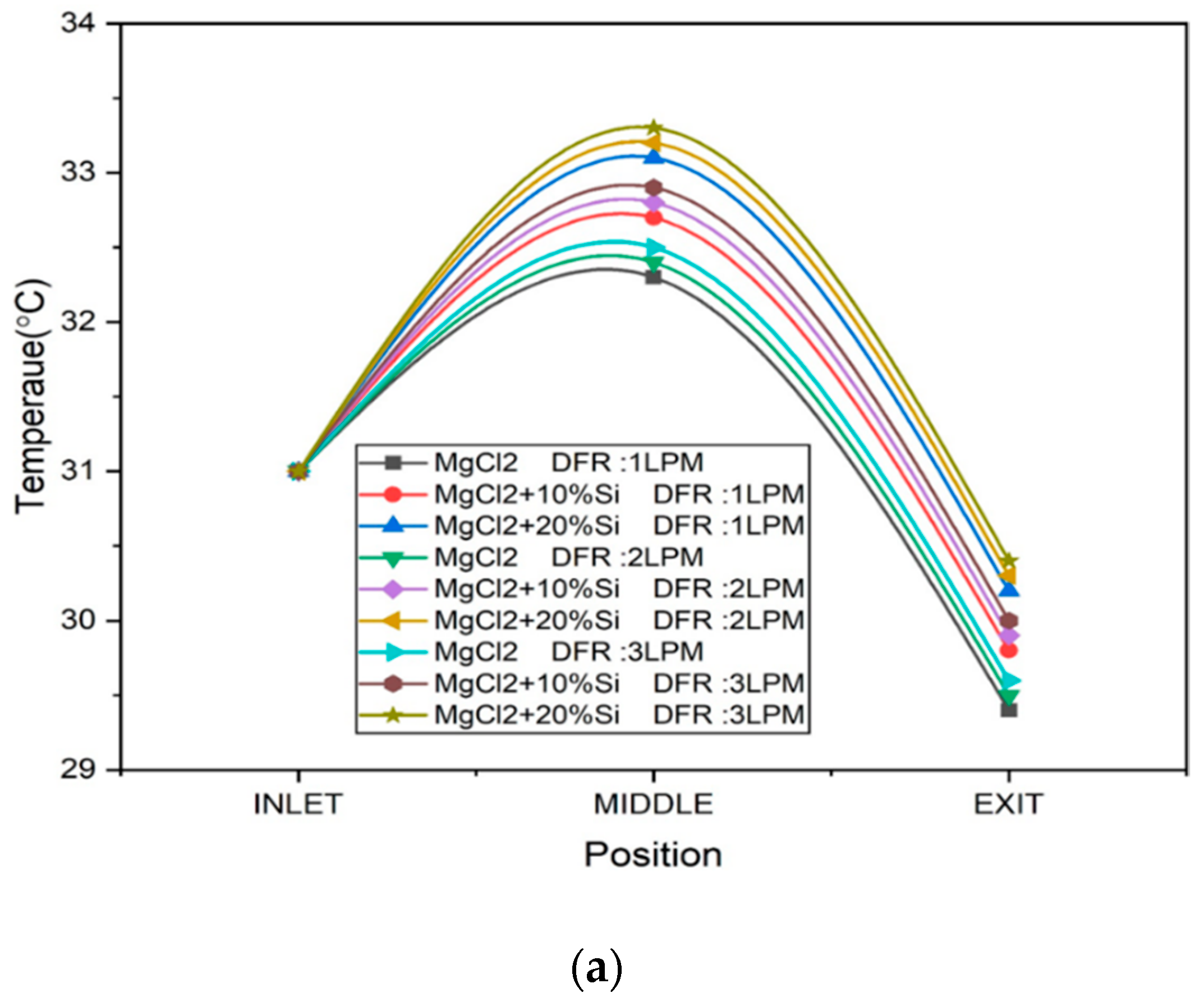 Sustainability 17 07805 g005a