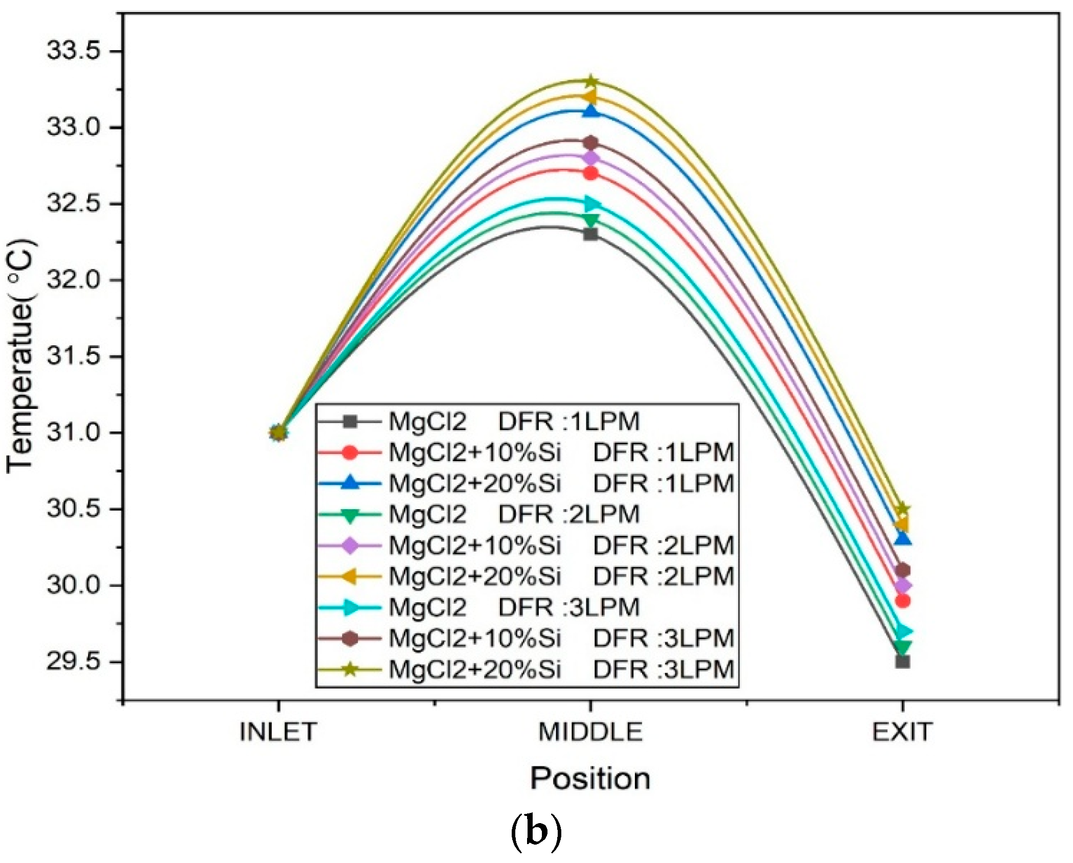 Sustainability 17 07805 g005b