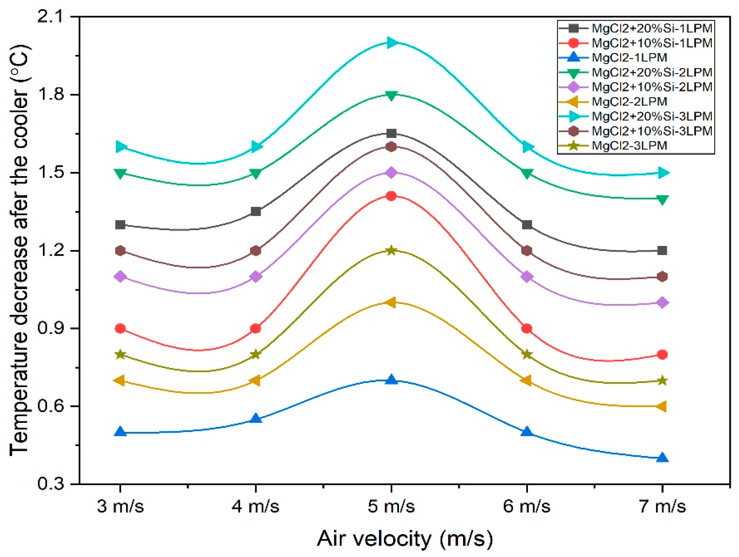 Sustainability 17 07805 g006