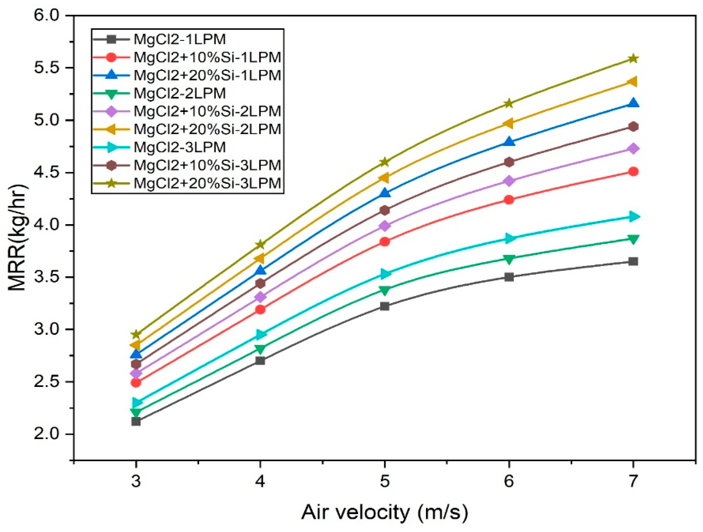 Sustainability 17 07805 g007