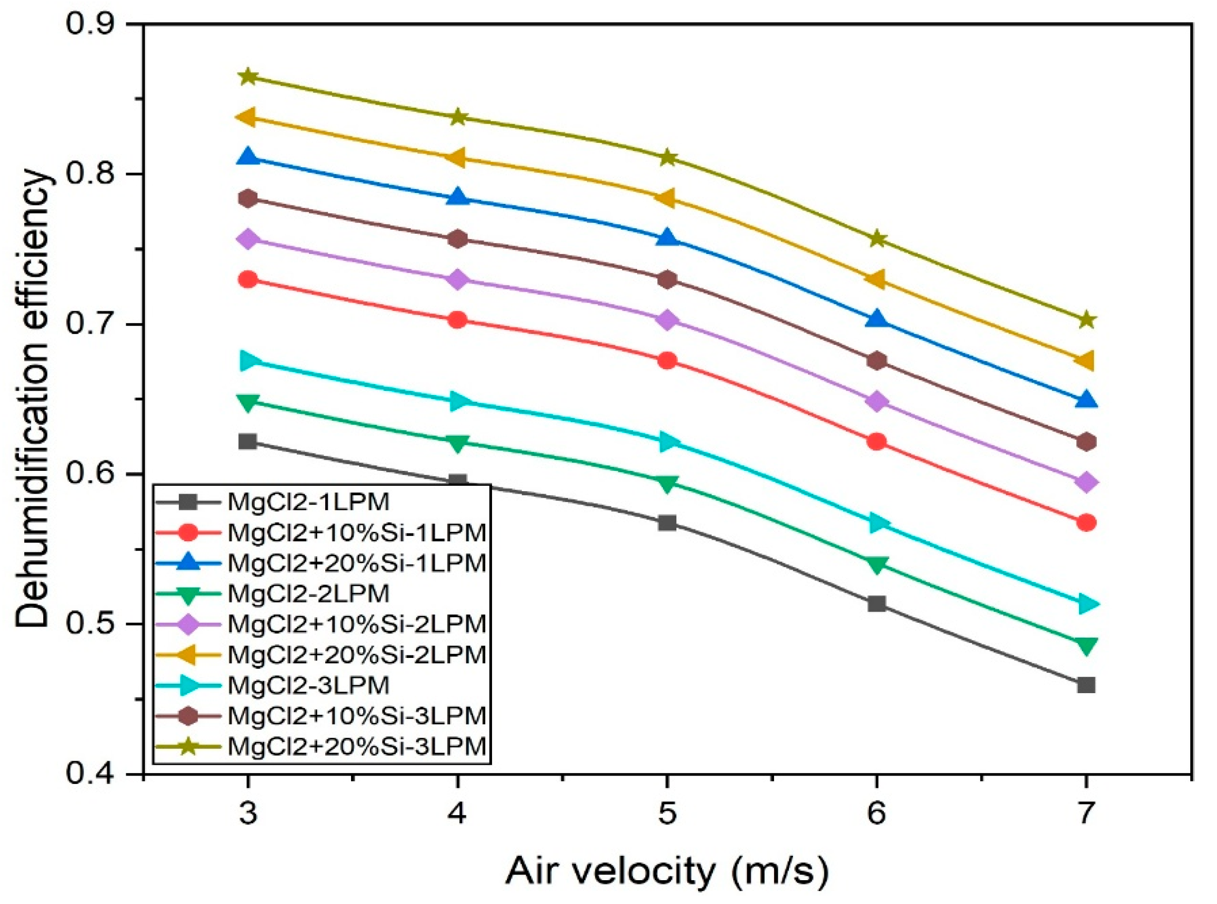 Sustainability 17 07805 g008