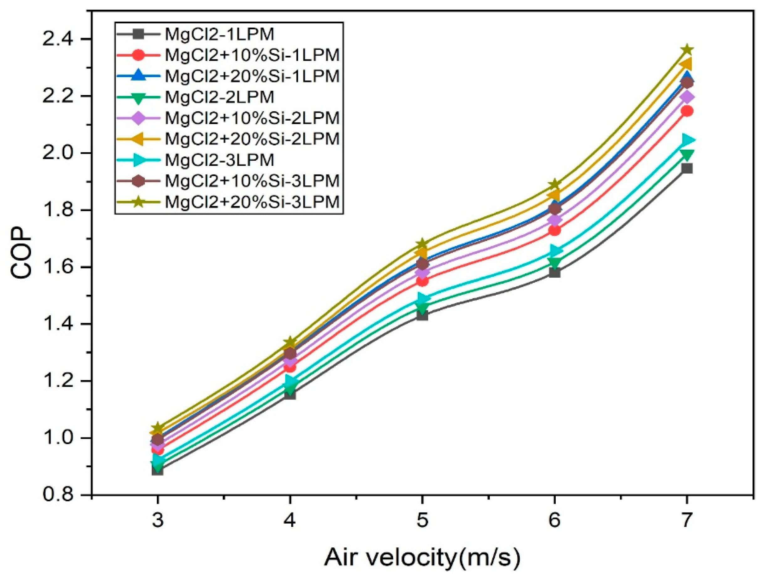 Sustainability 17 07805 g009