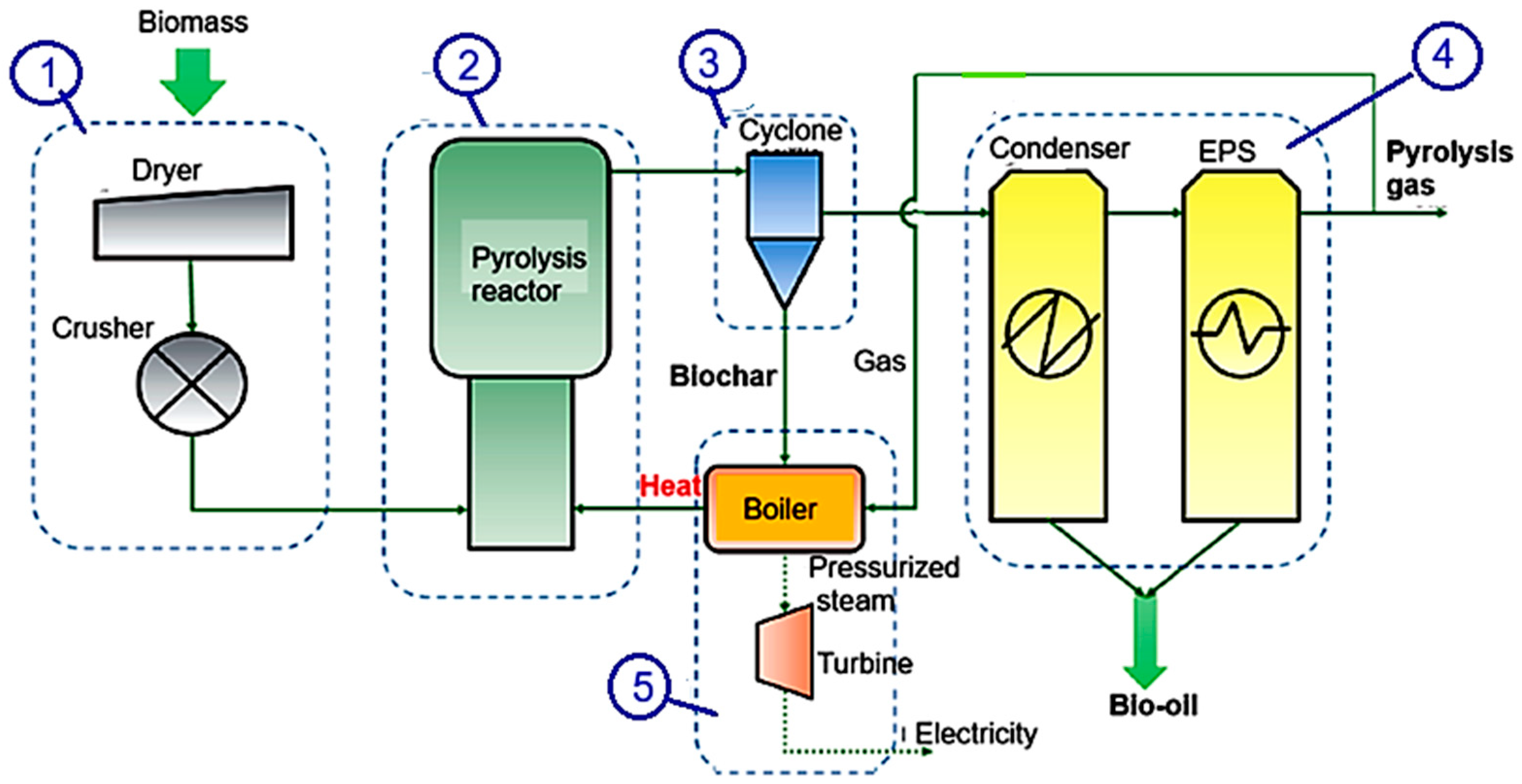 Sustainability 17 07806 g005