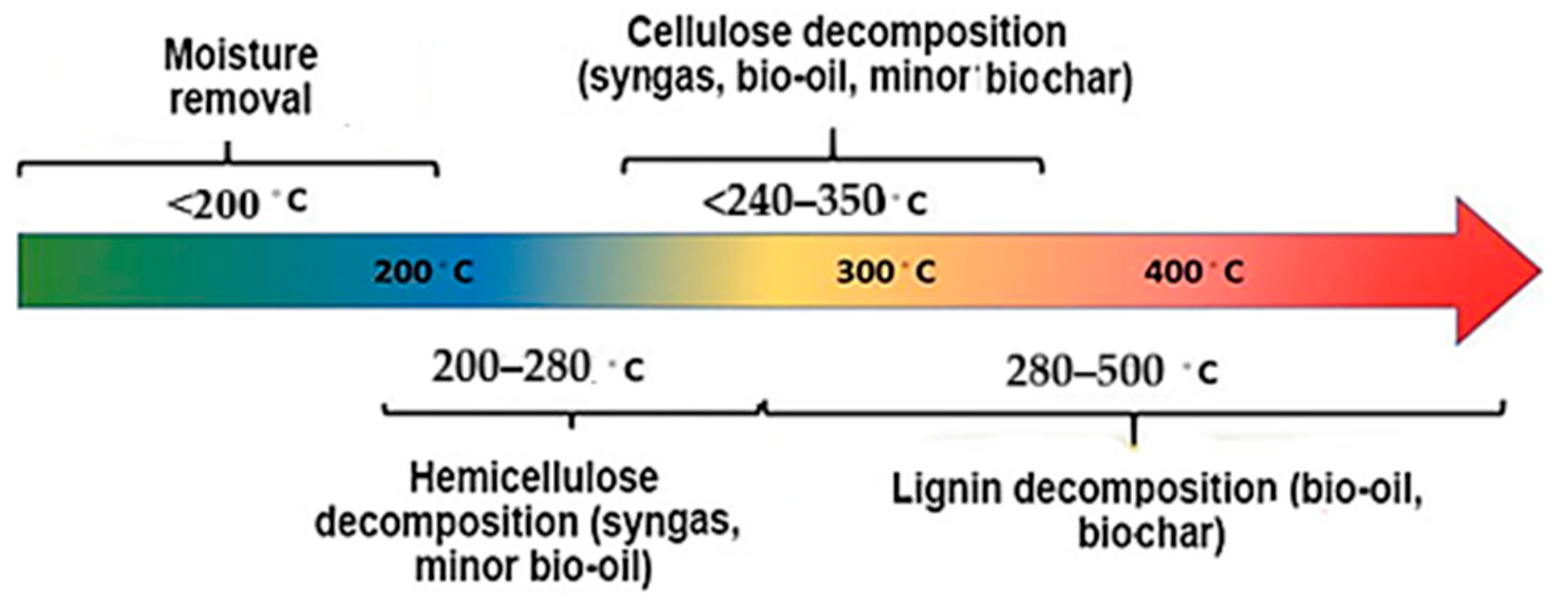 Sustainability 17 07806 g008