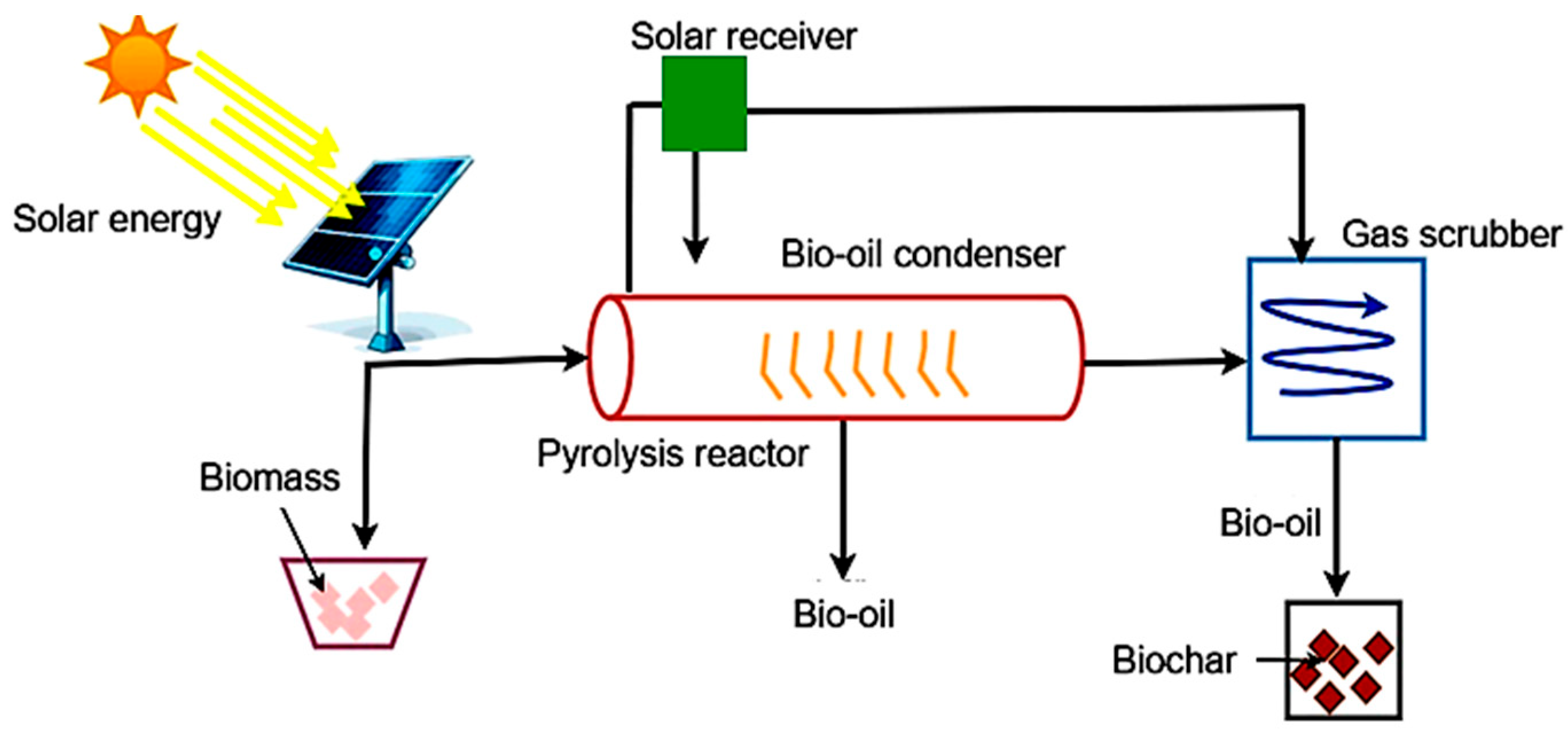 Sustainability 17 07806 g020