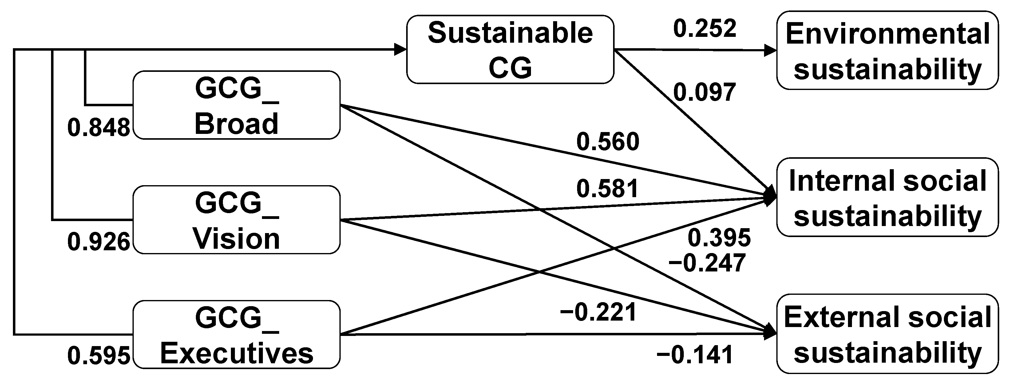 Sustainability 17 07810 g002