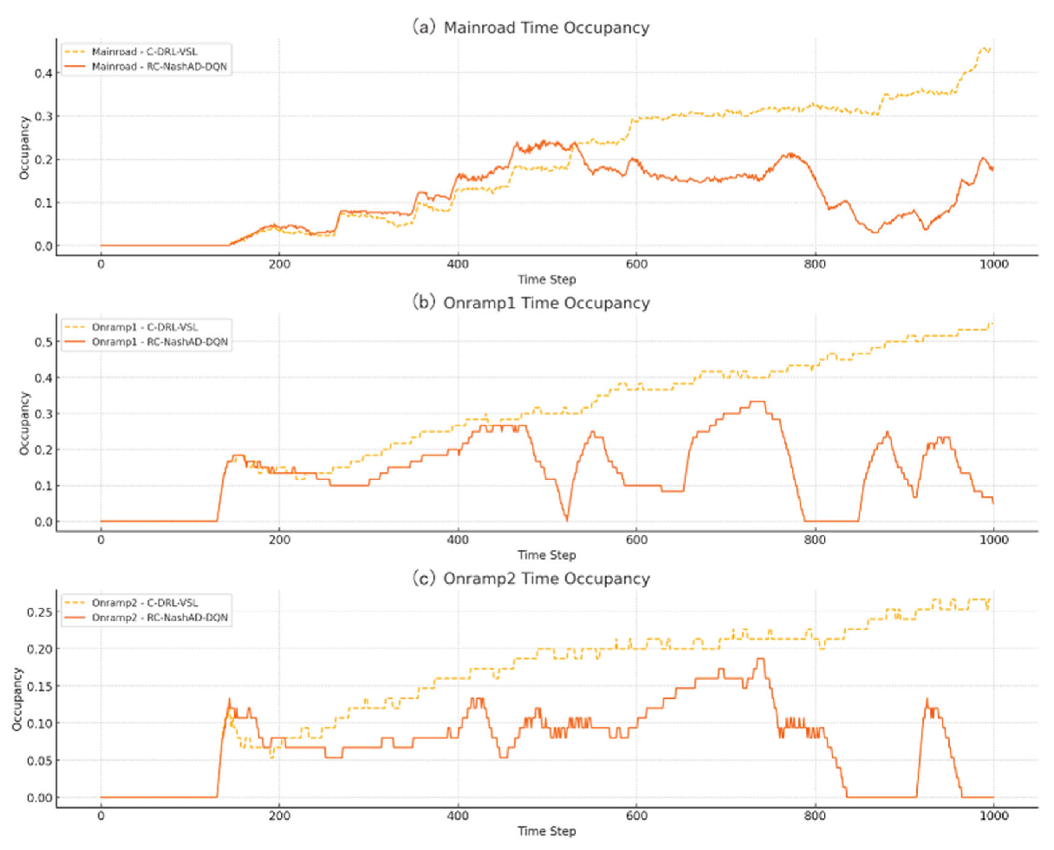 Sustainability 17 07826 g018