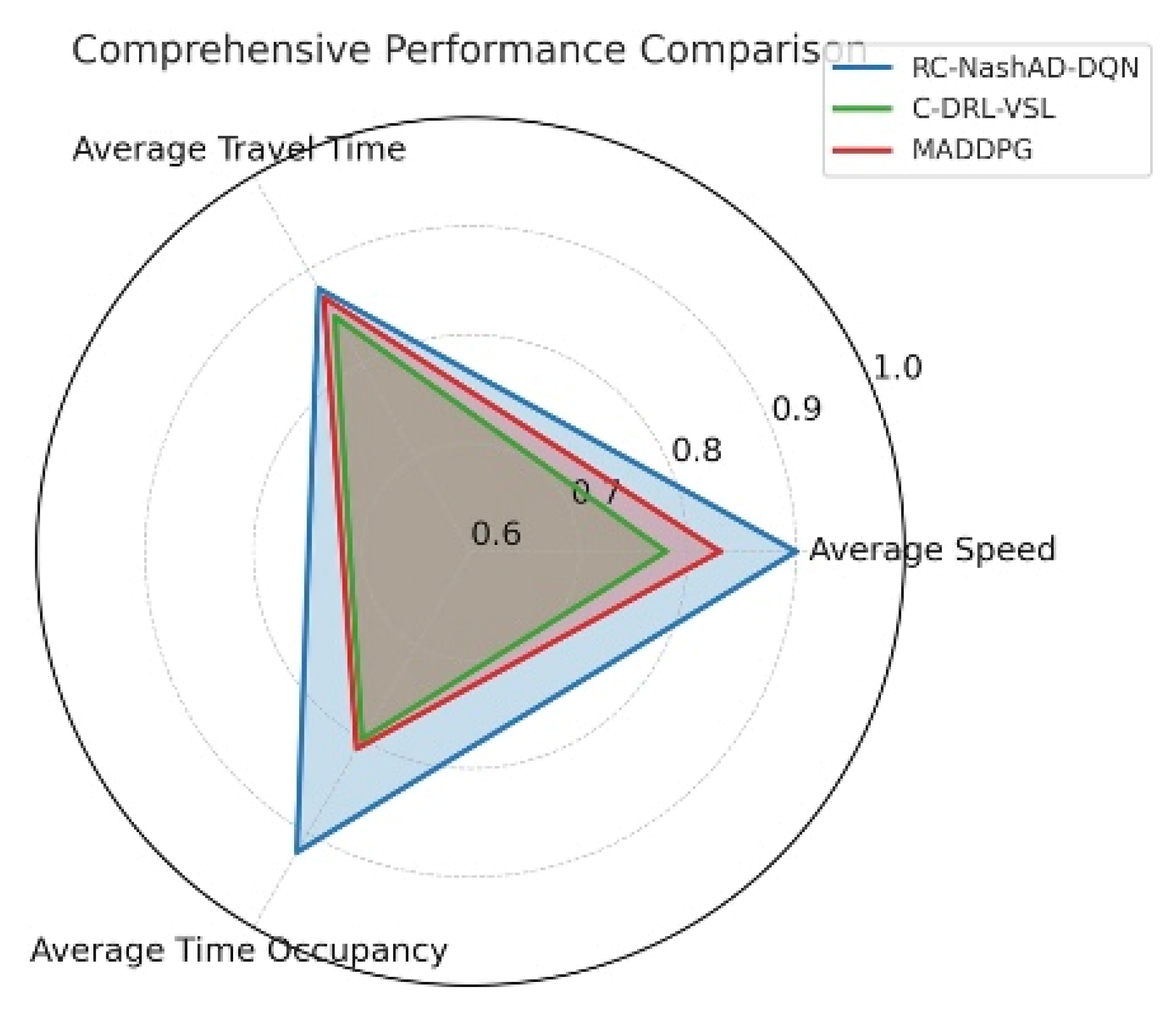 Sustainability 17 07826 g021