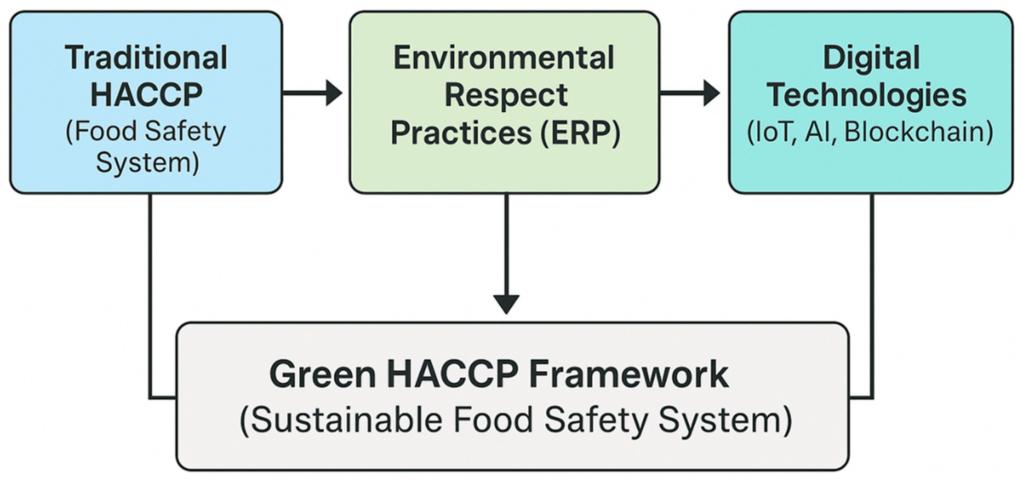 Sustainability 17 07834 g001