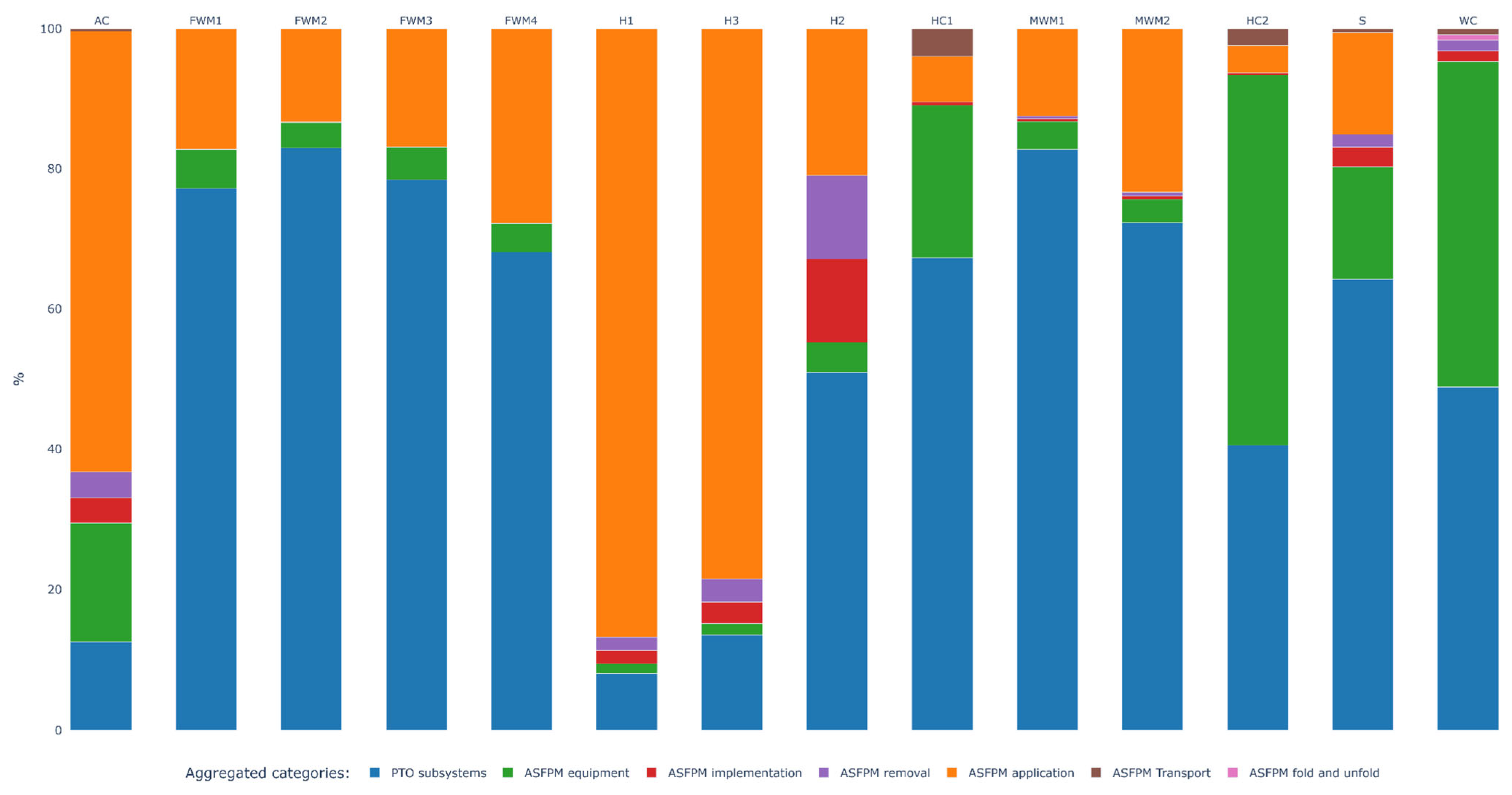 Sustainability 17 07835 g002 Sustainability 17 07835 g002