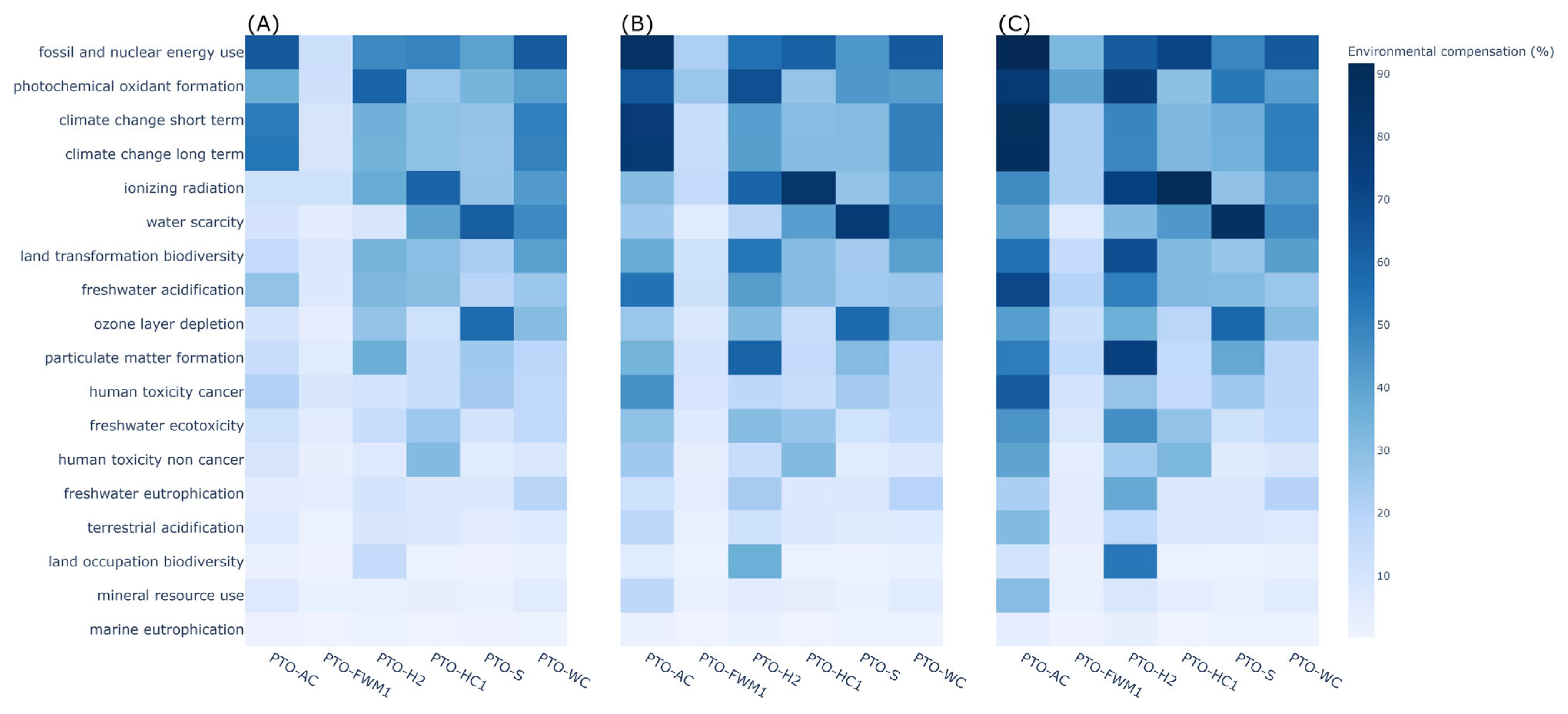 Sustainability 17 07835 g005 Sustainability 17 07835 g005