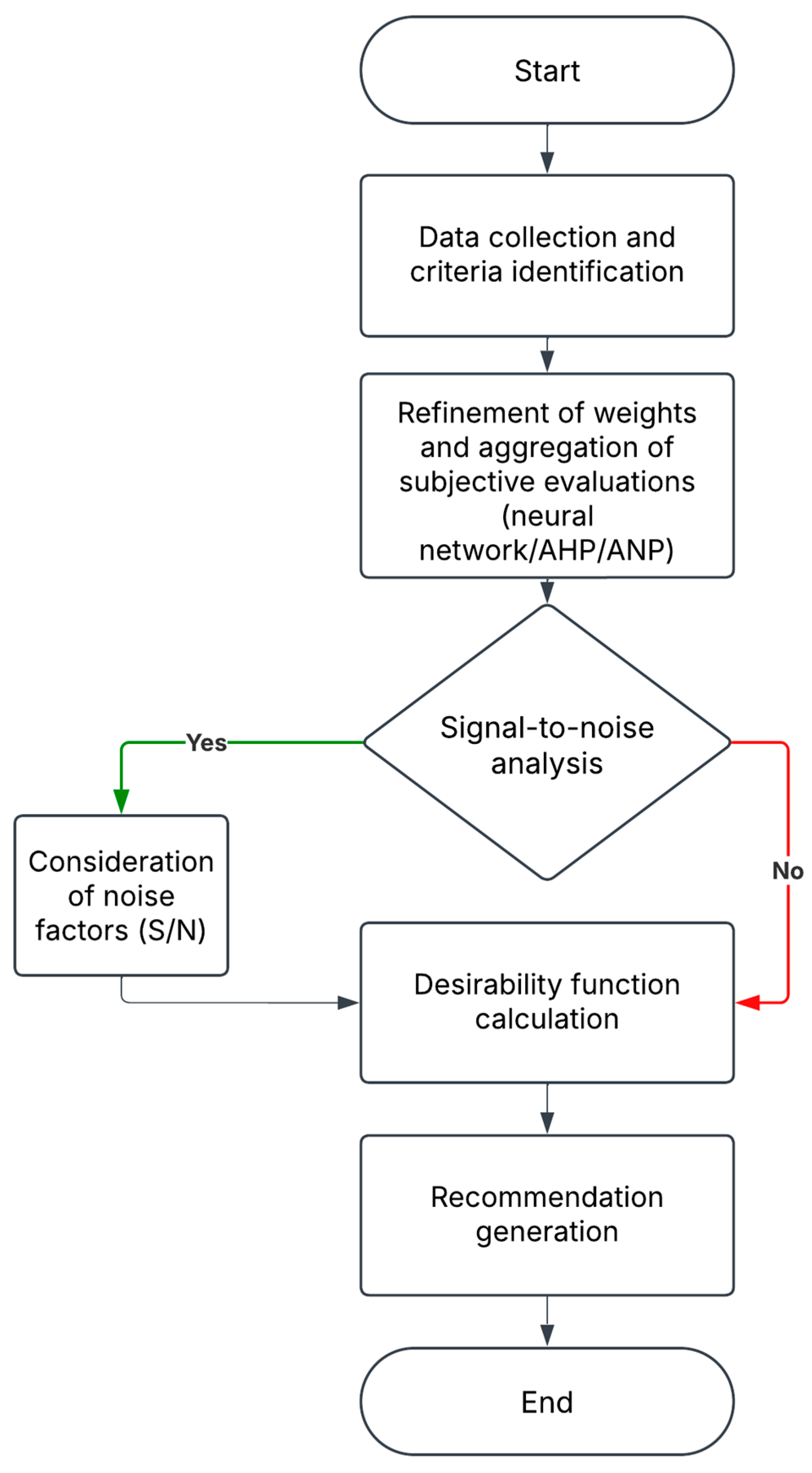 Sustainability 17 07837 g002