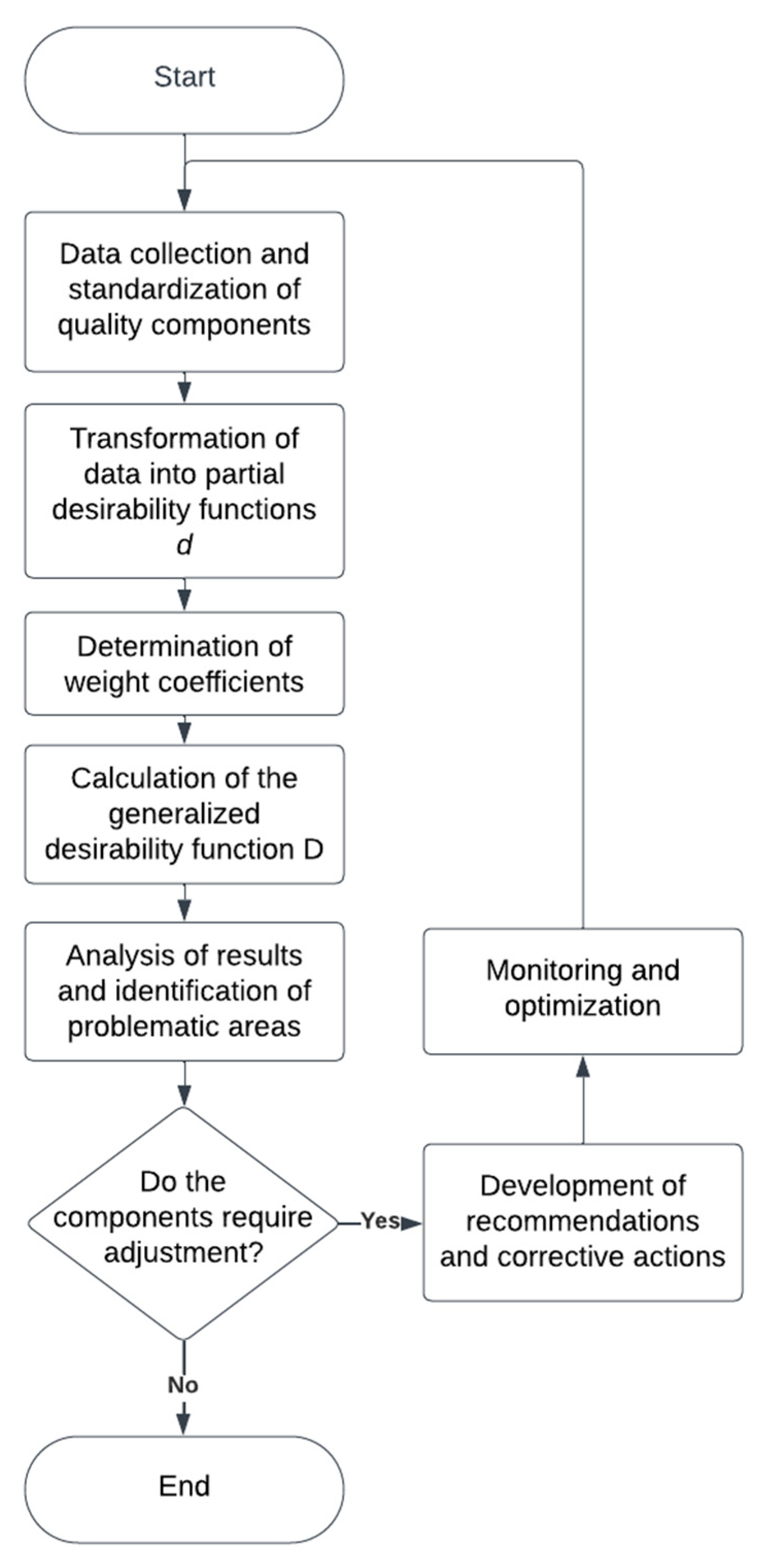Sustainability 17 07837 g004