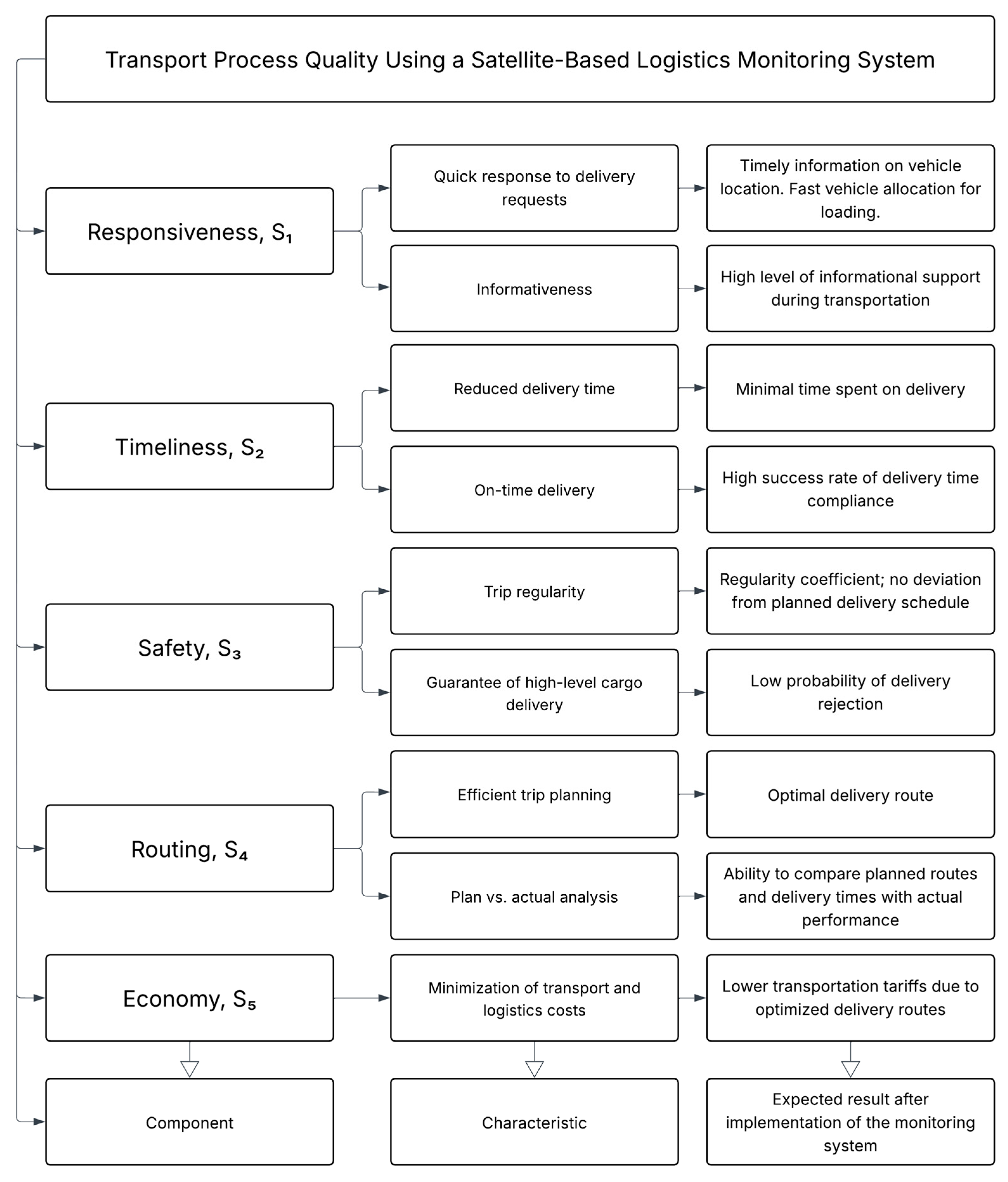 Sustainability 17 07837 g007