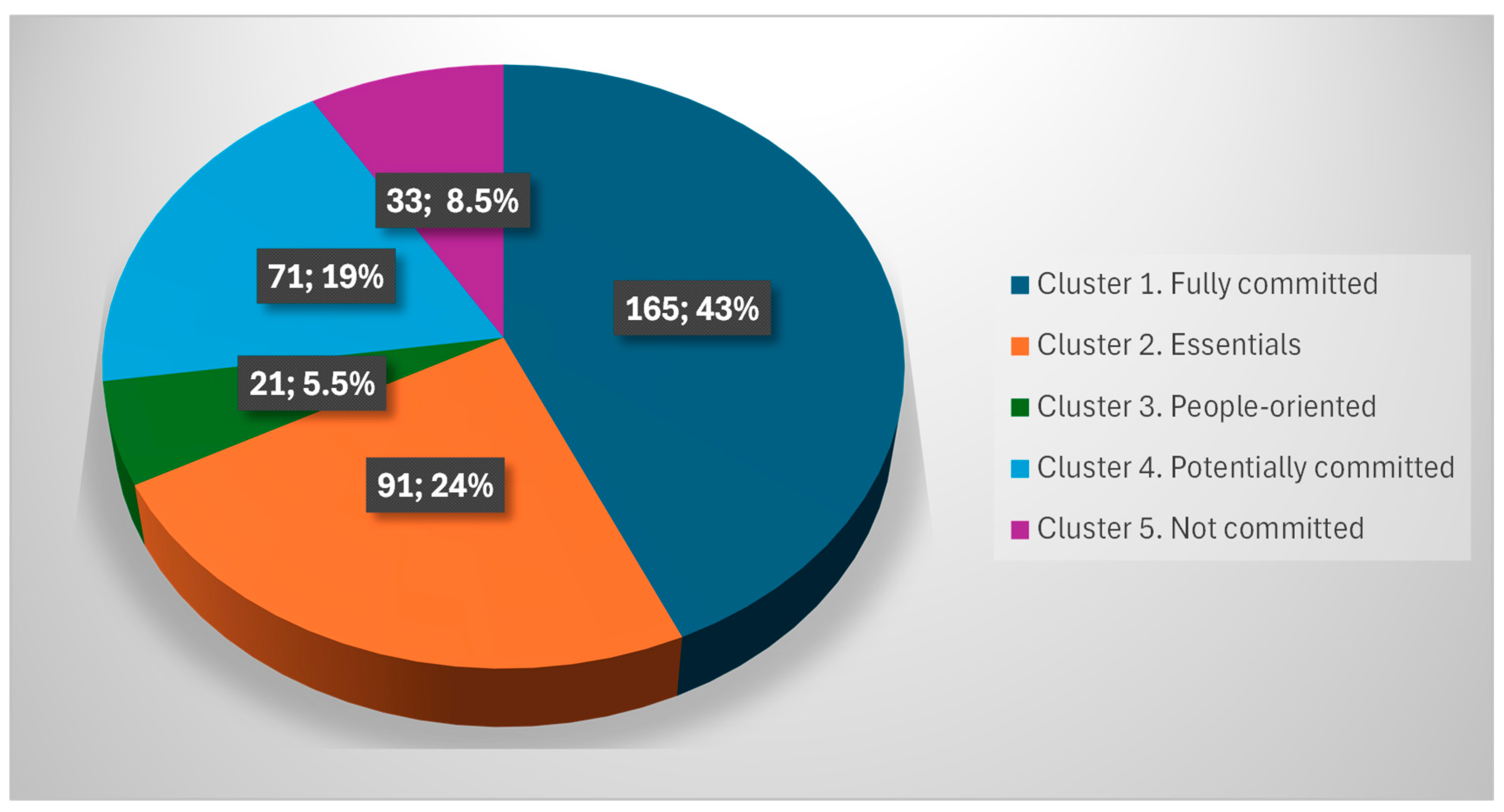 Sustainability 17 07838 g005