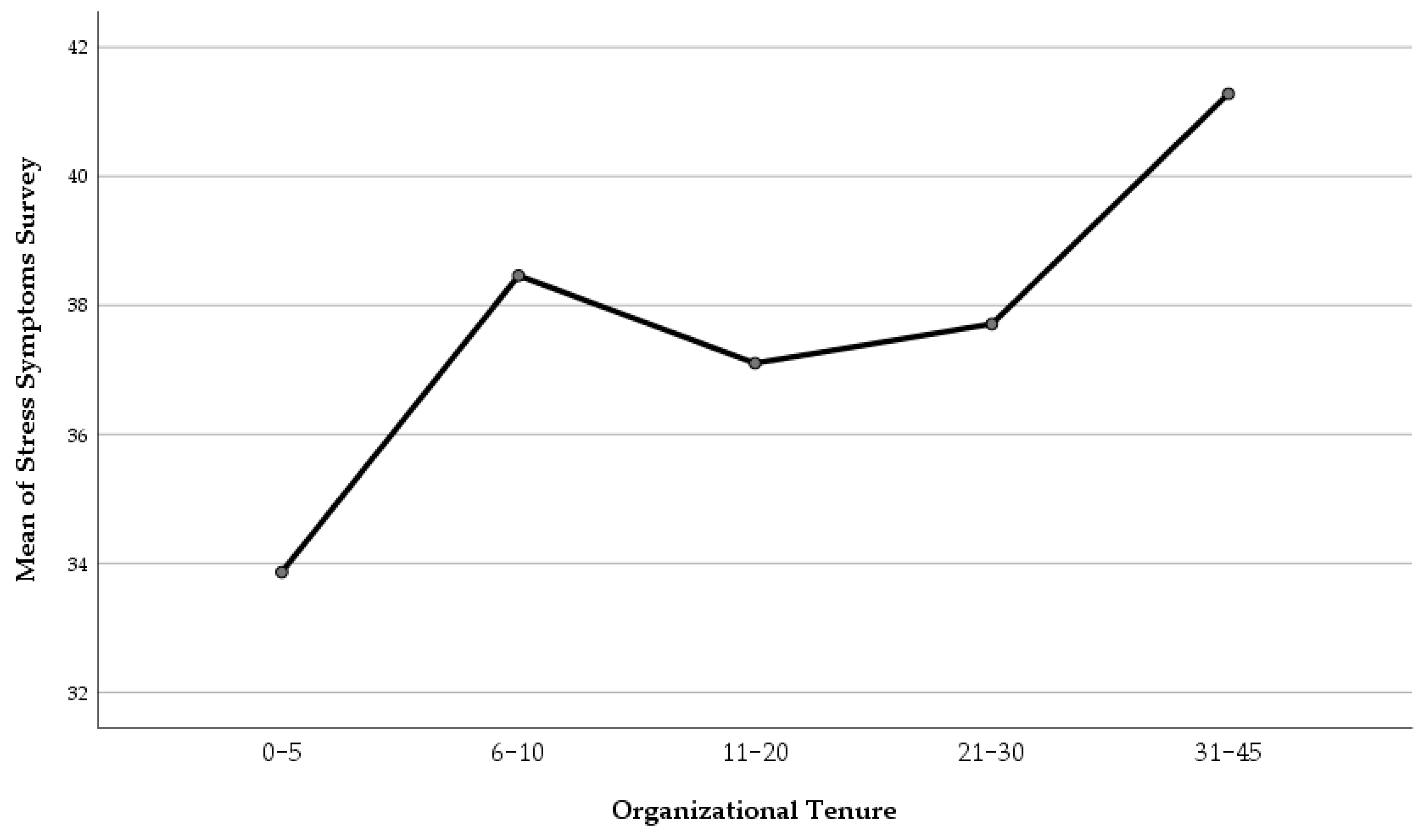 Sustainability 17 07843 g004 Sustainability 17 07843 g004
