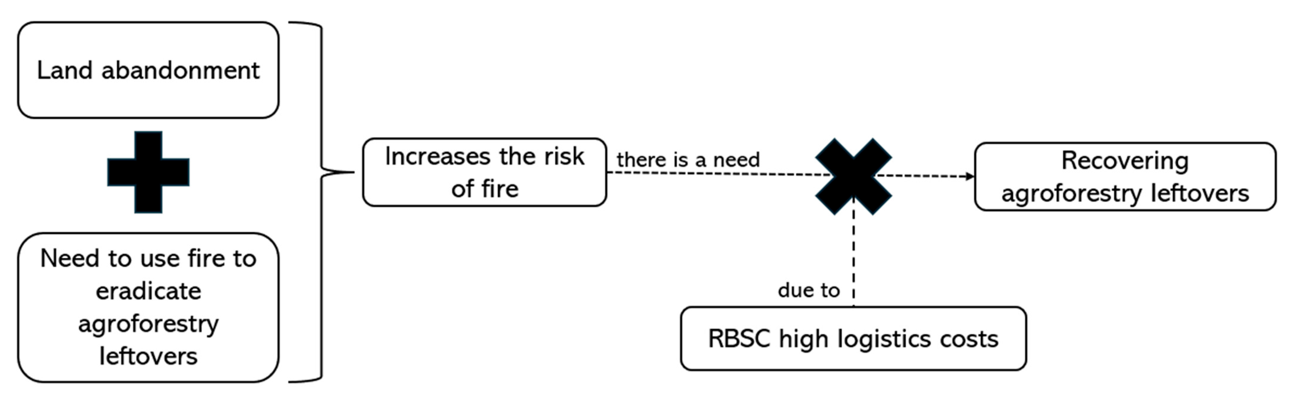 Sustainability 17 07863 g001 Sustainability 17 07863 g001