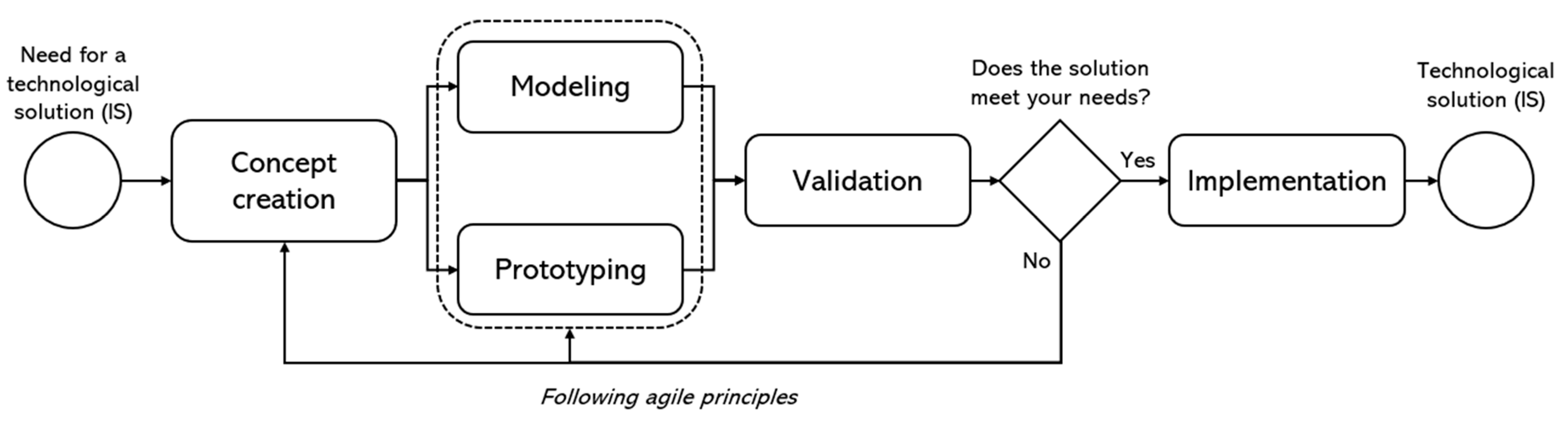 Sustainability 17 07863 g002 Sustainability 17 07863 g002