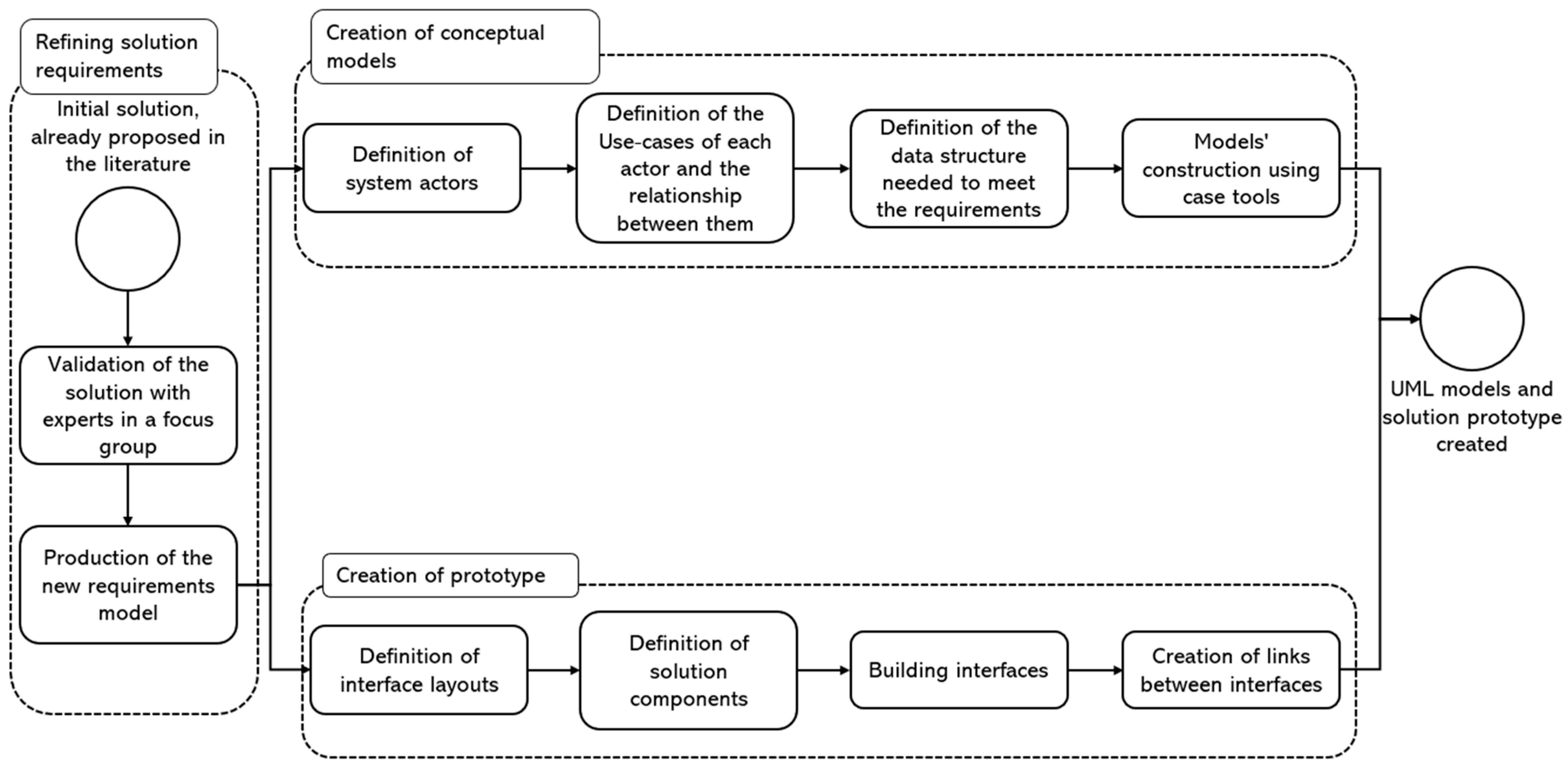 Sustainability 17 07863 g003 Sustainability 17 07863 g003