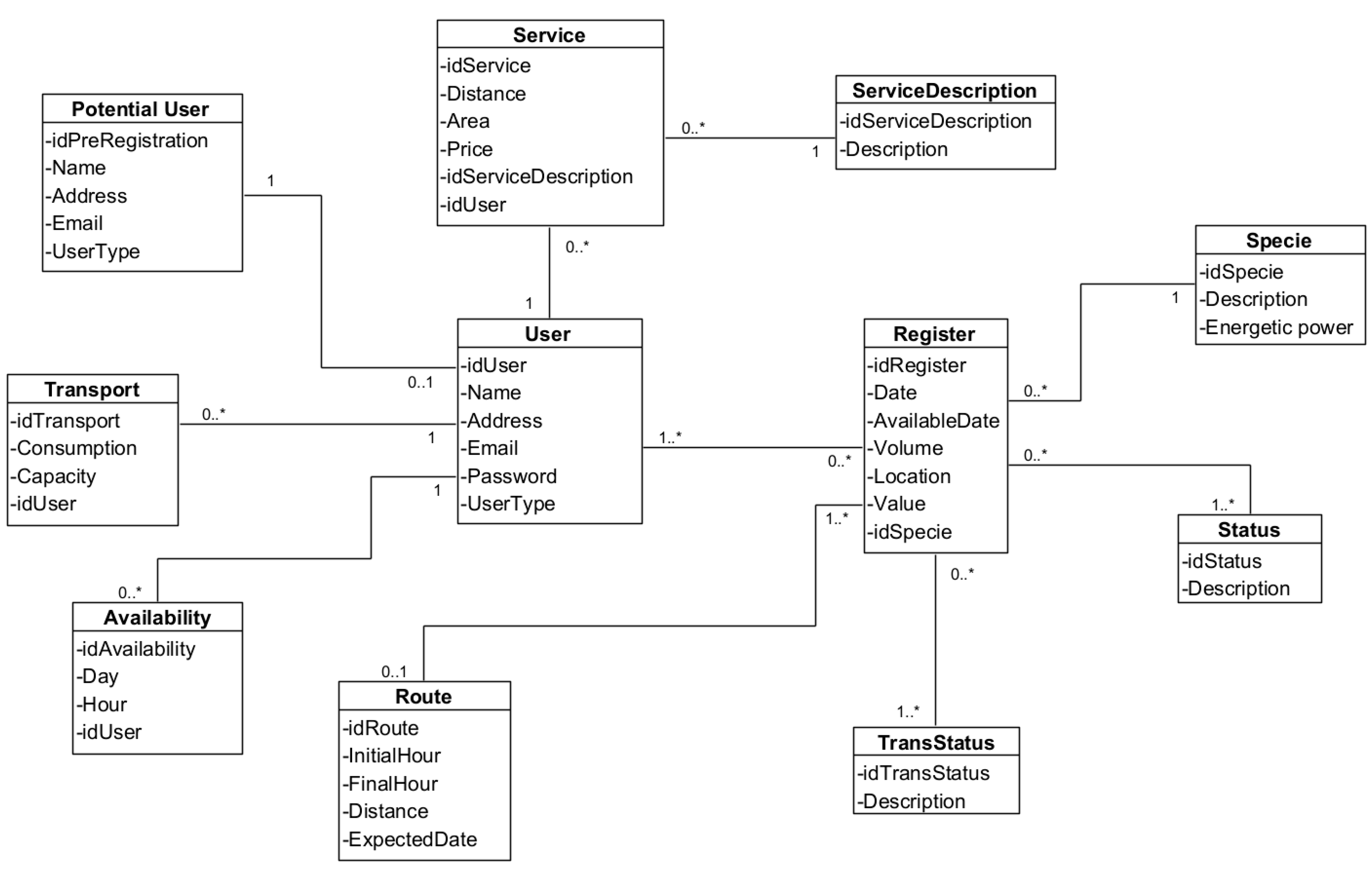 Sustainability 17 07863 g005 Sustainability 17 07863 g005