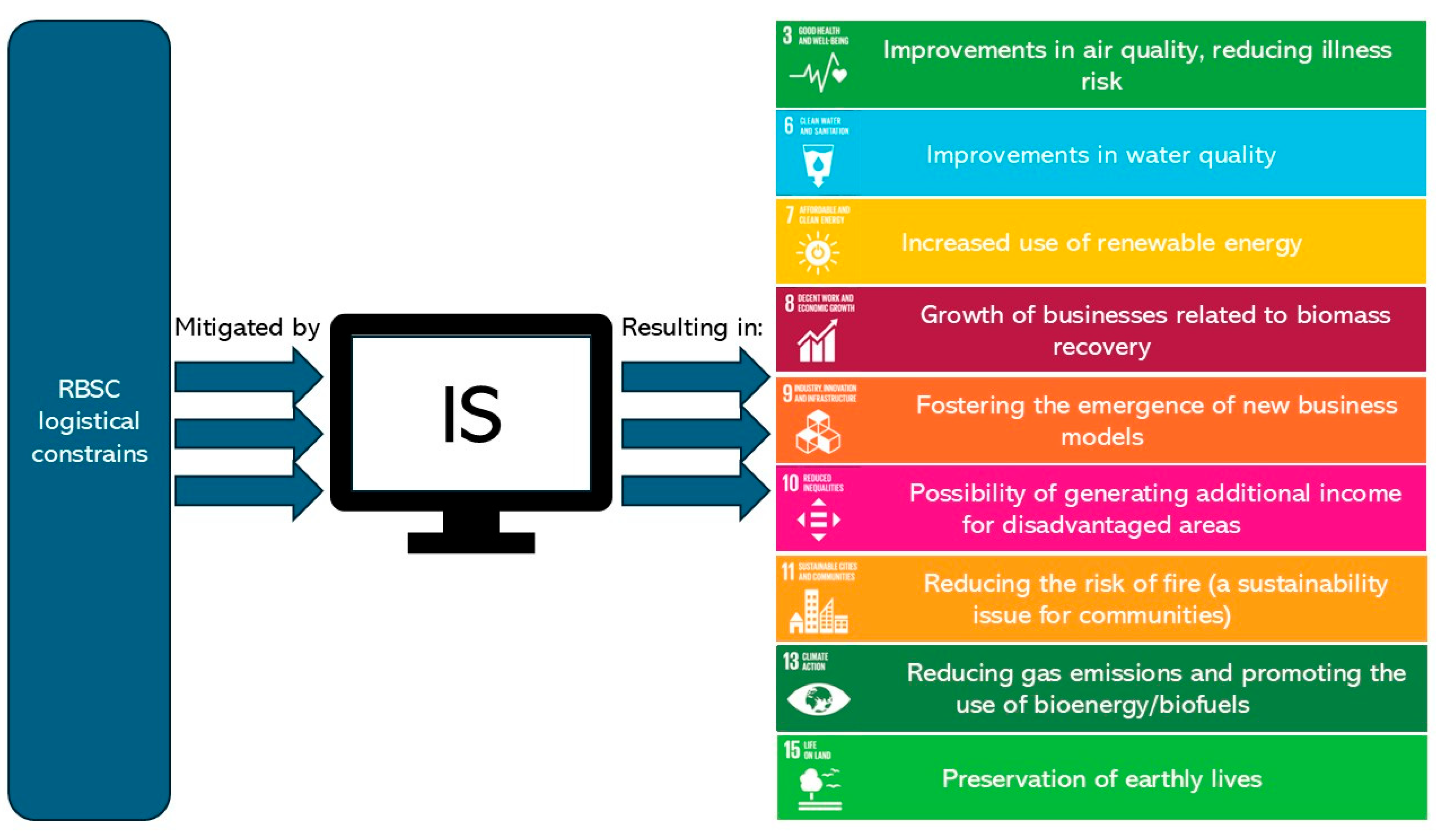 Sustainability 17 07863 g011 Sustainability 17 07863 g011