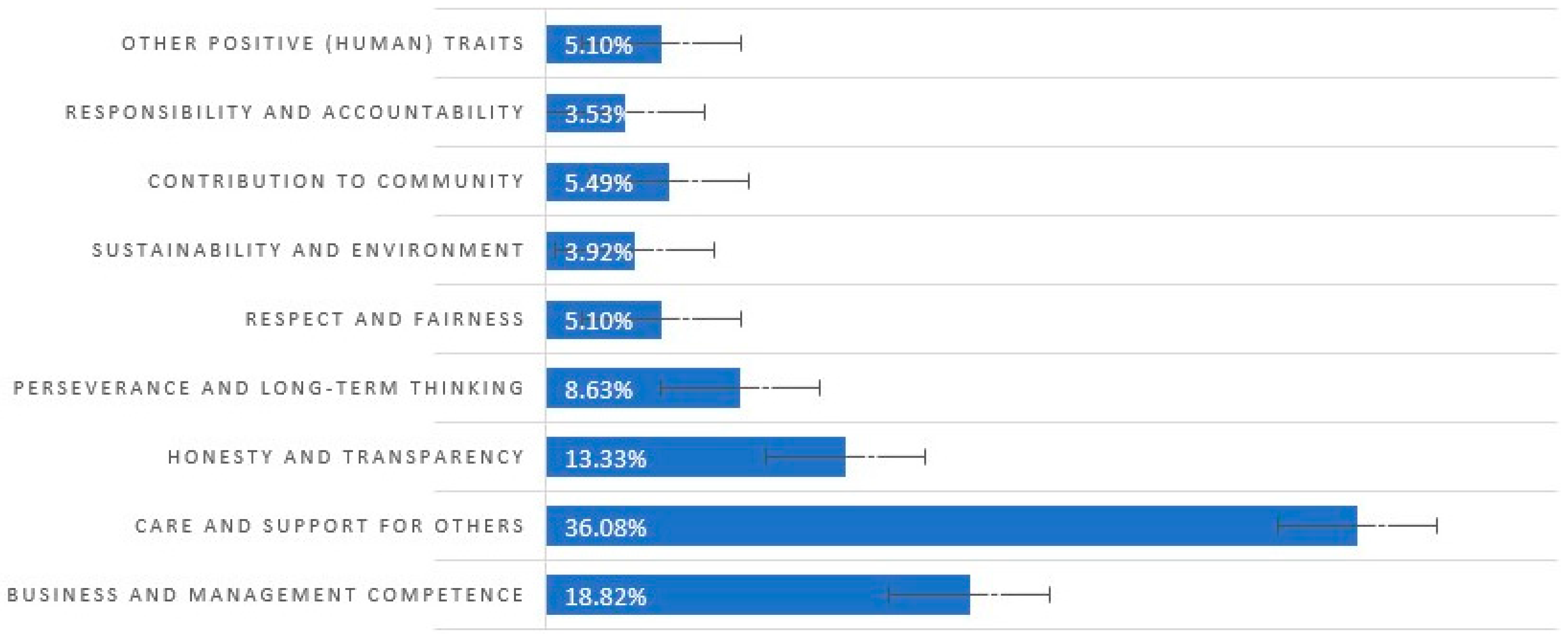 Sustainability 17 07874 g005