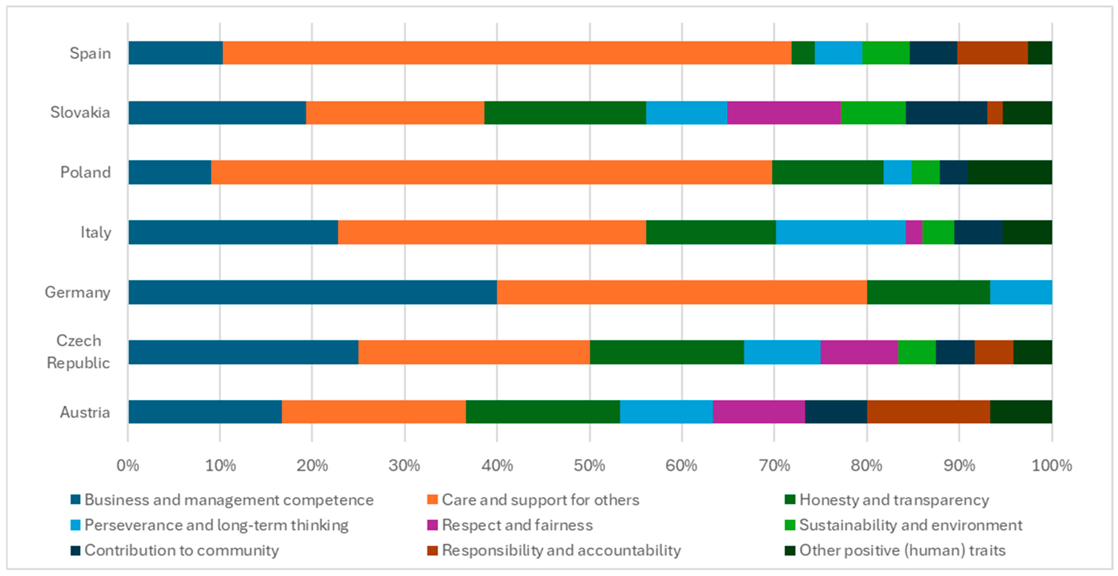 Sustainability 17 07874 g006