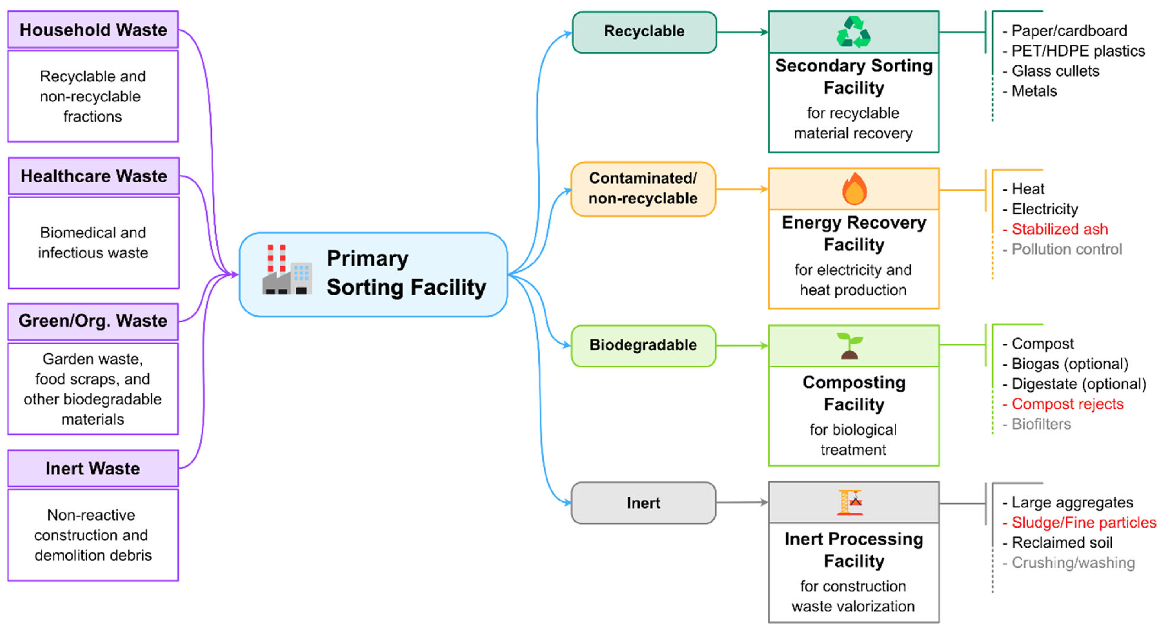Sustainability 17 07884 g001 Sustainability 17 07884 g001