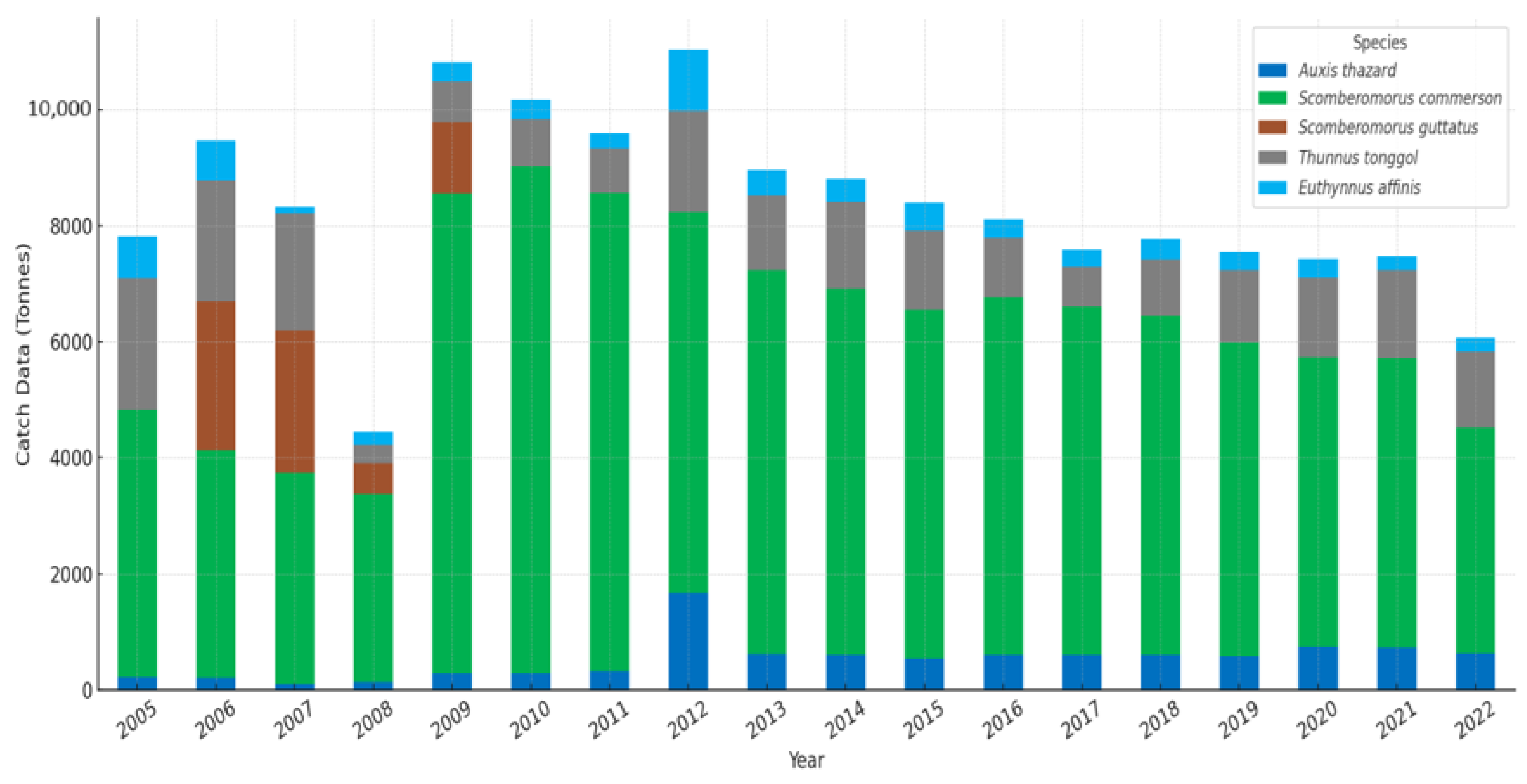 Sustainability 17 07889 g002